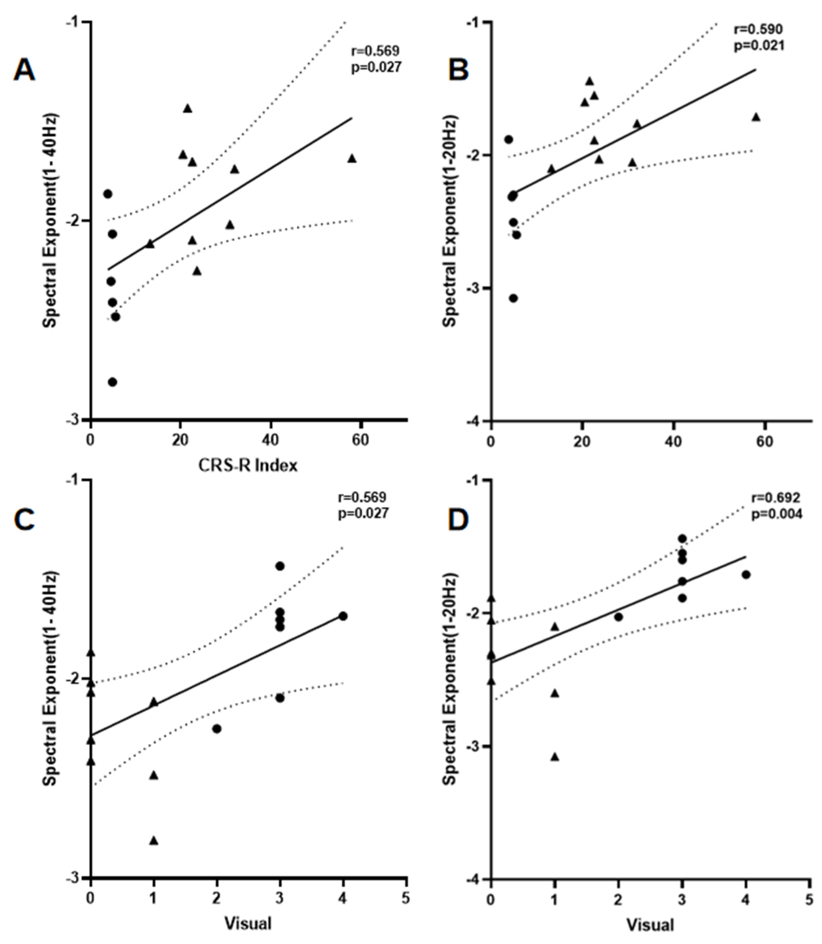 Brainsci 15 00377 g003