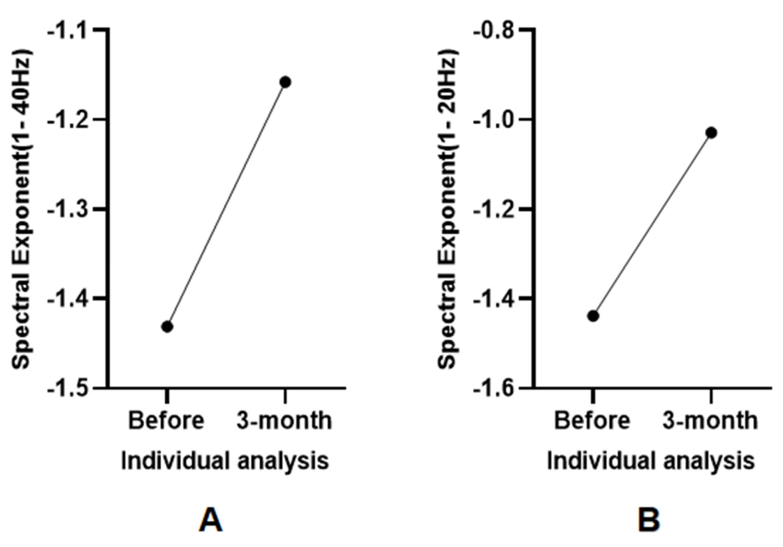 Brainsci 15 00377 g004