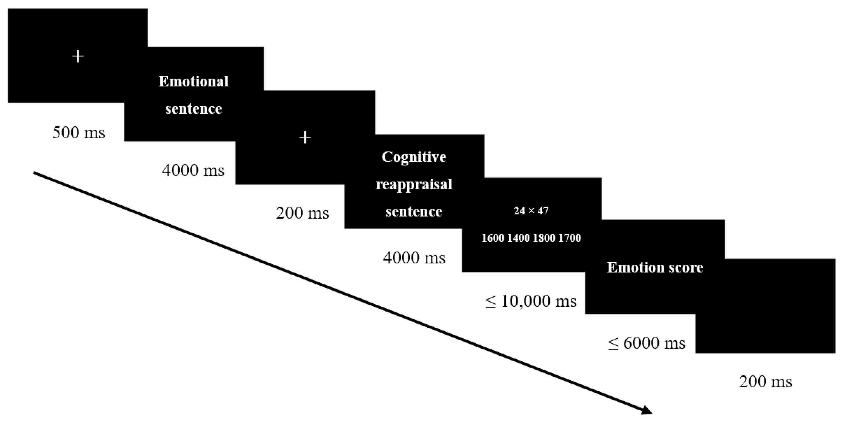 Brainsci 15 00378 g001