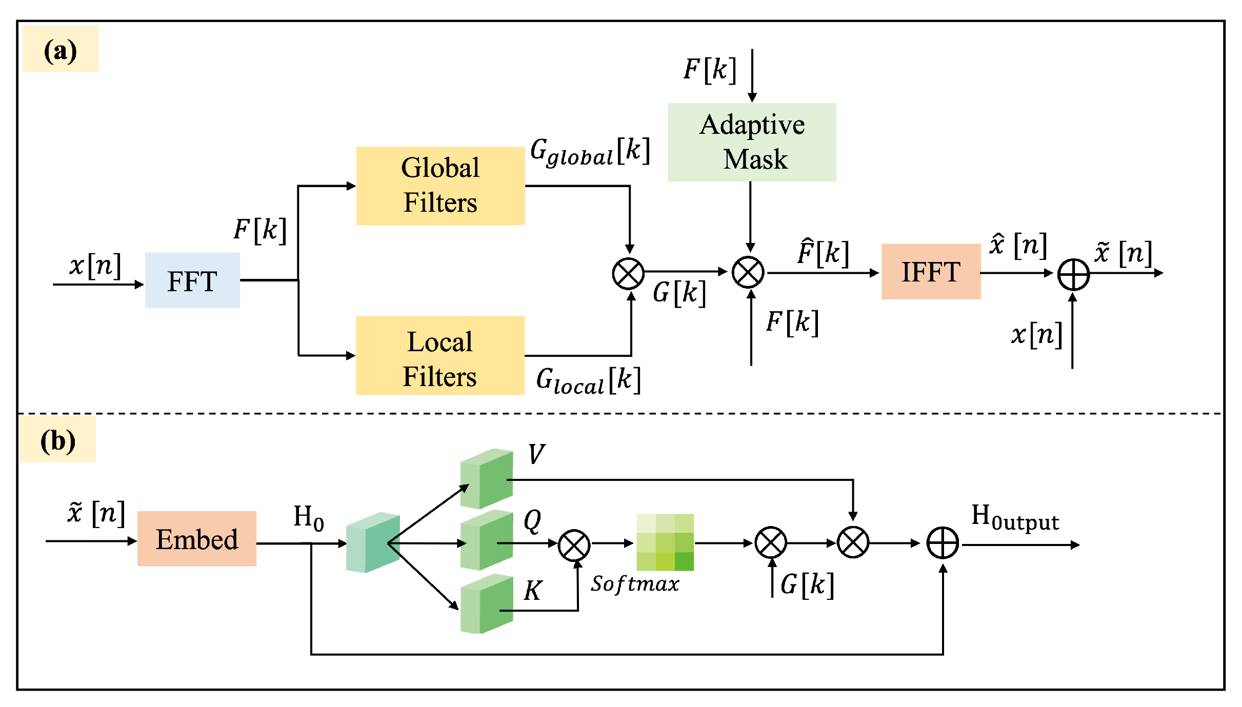 Brainsci 15 00382 g003