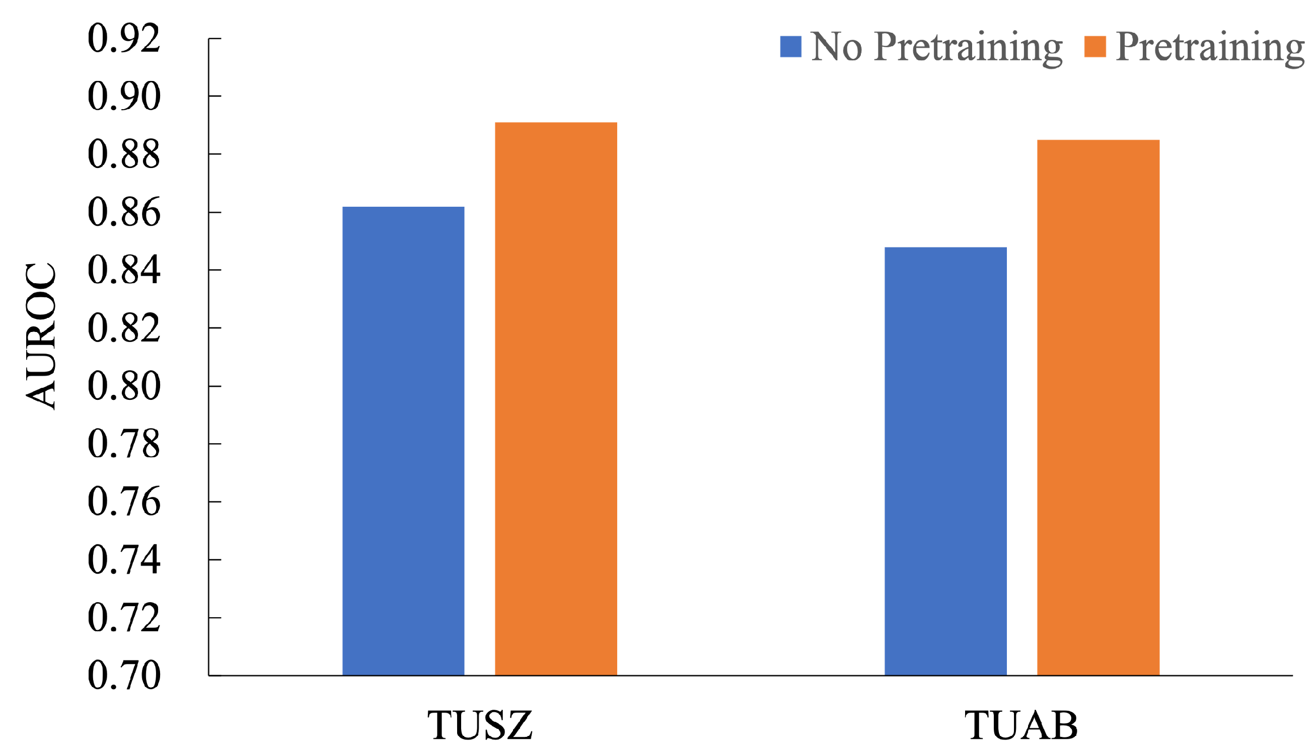 Brainsci 15 00382 g004
