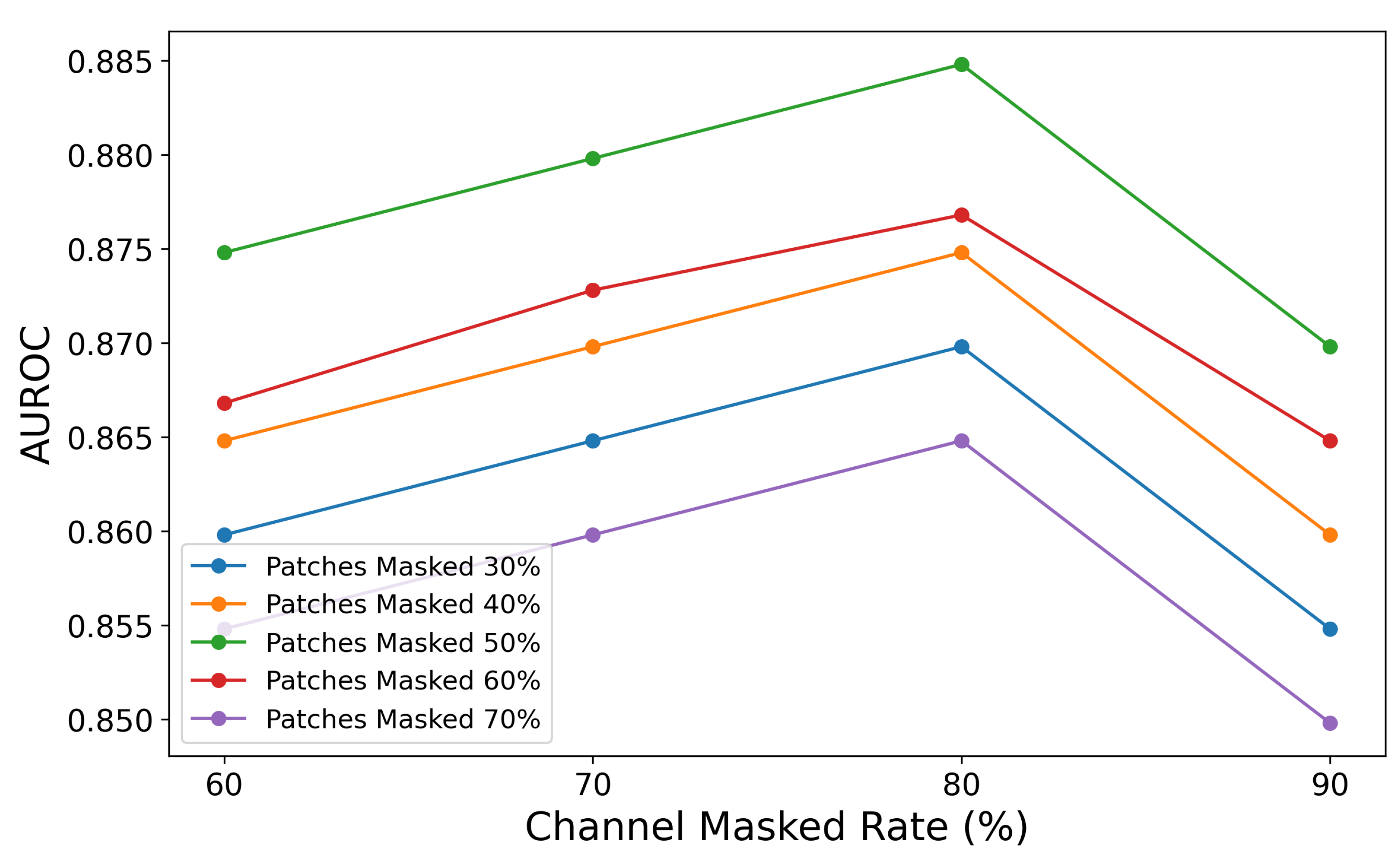 Brainsci 15 00382 g007
