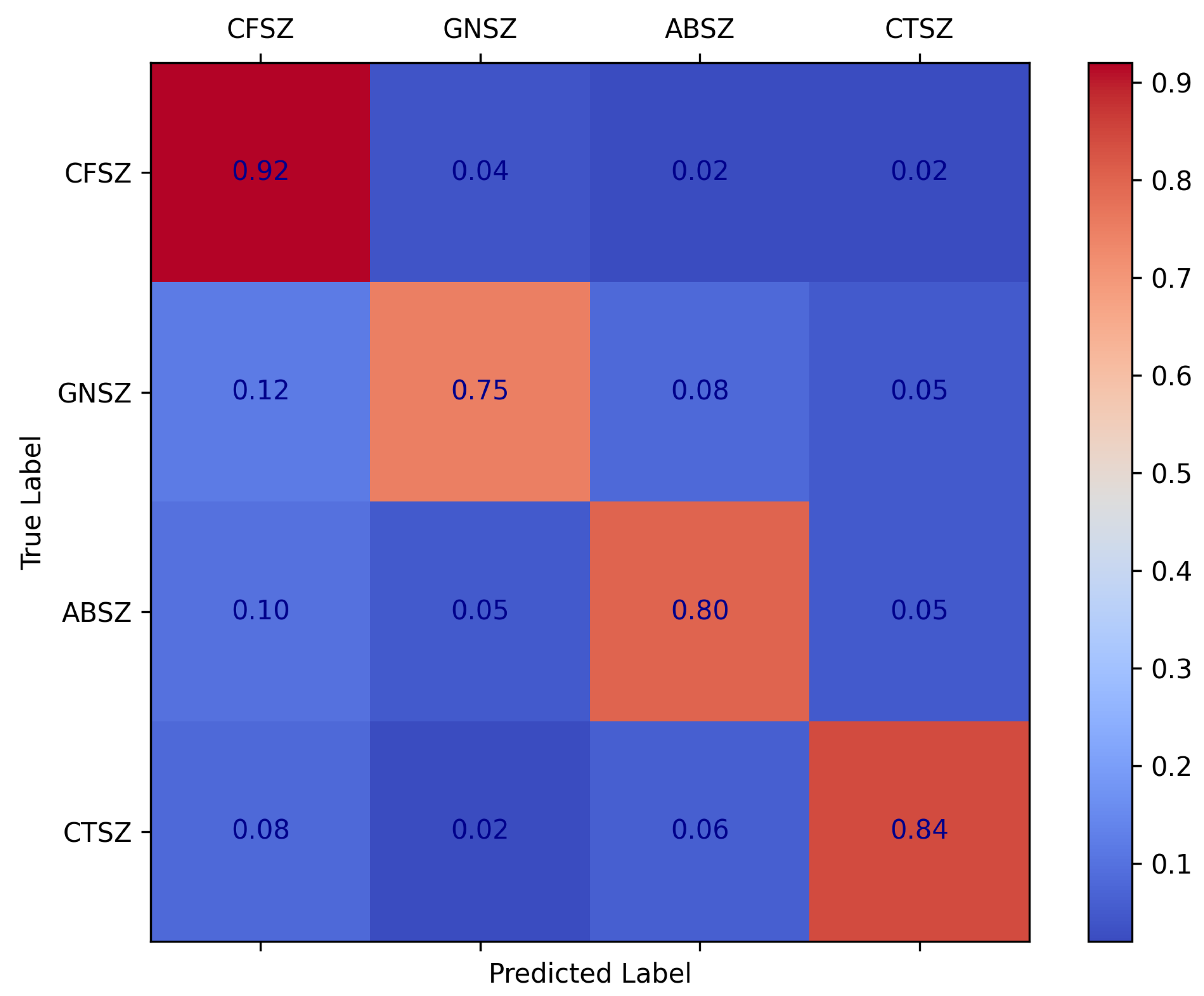 Brainsci 15 00382 g008