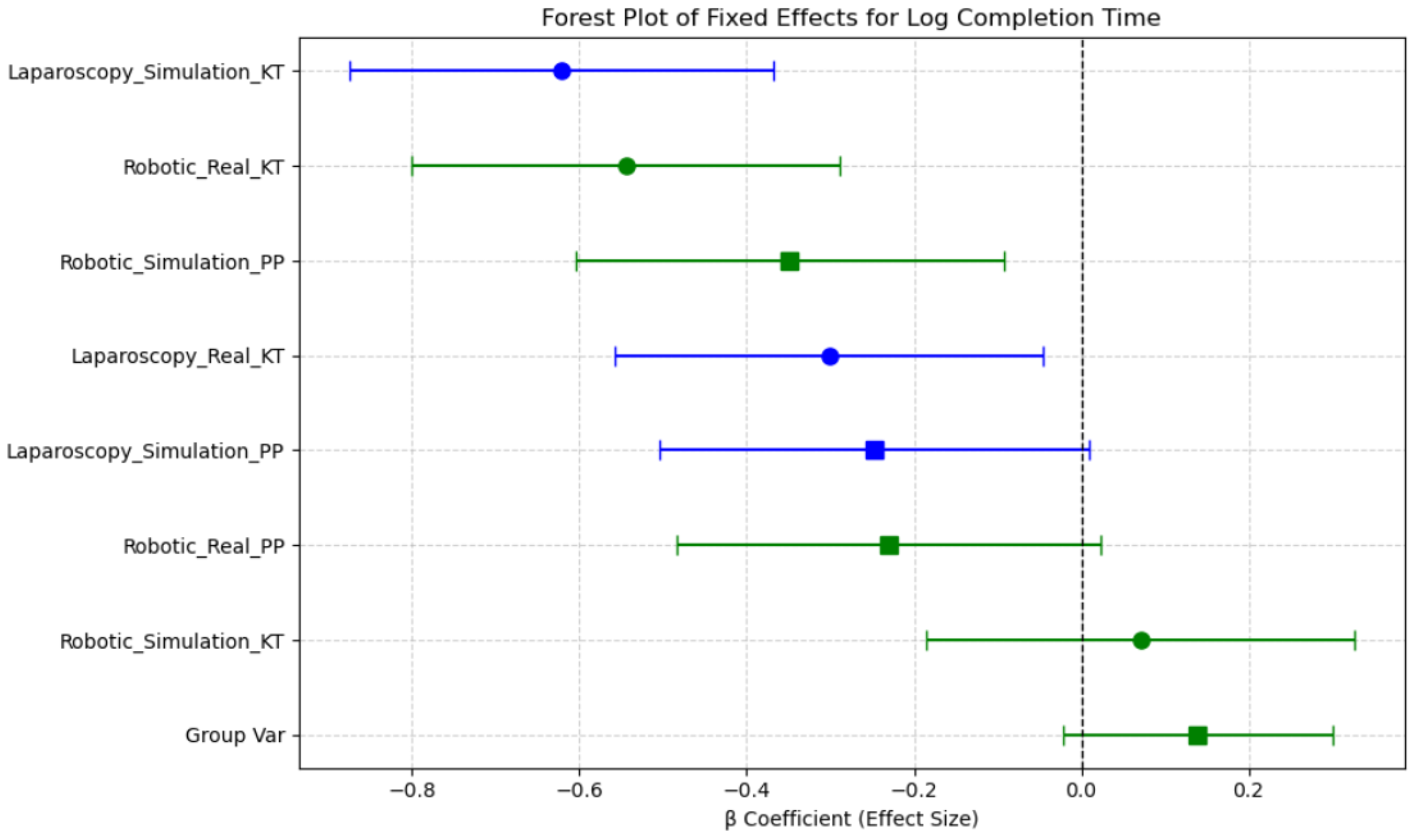 Brainsci 15 00387 g009