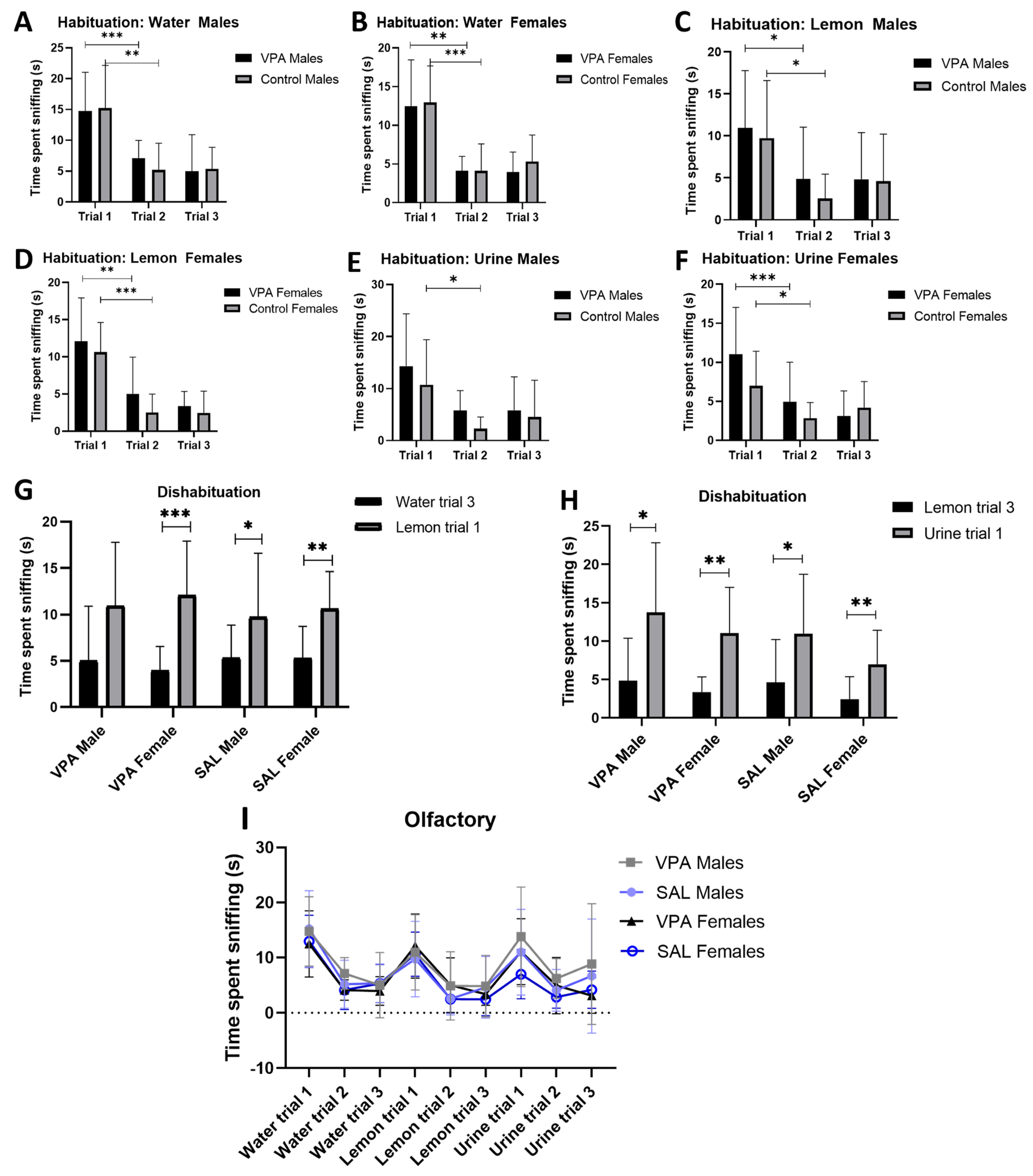 Brainsci 15 00388 g003