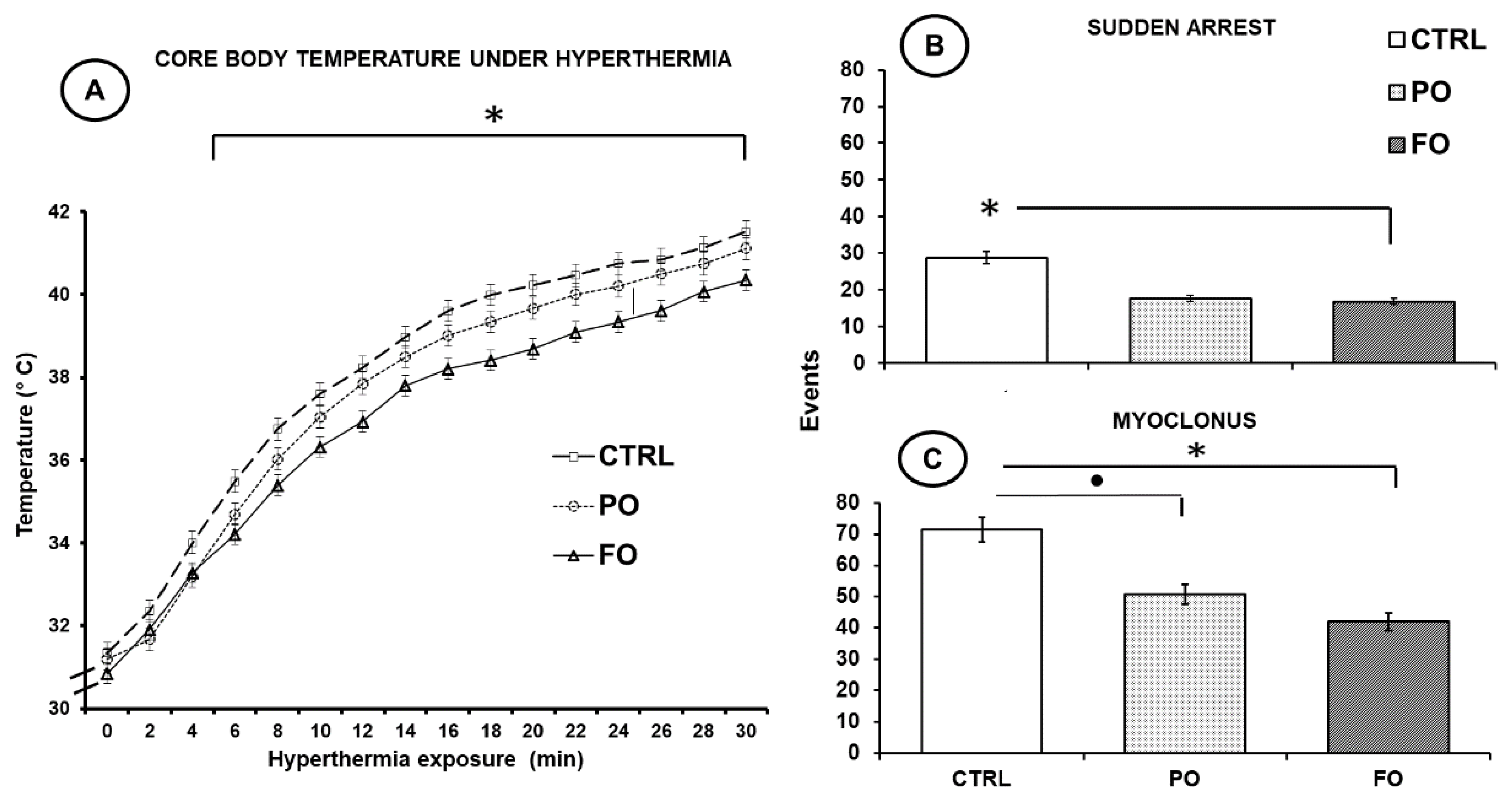 Long-Term Fish Oil Supplementation Attenuates Spike Wave Long-Term Fish Oil Supplementation Attenuates Spike Wave