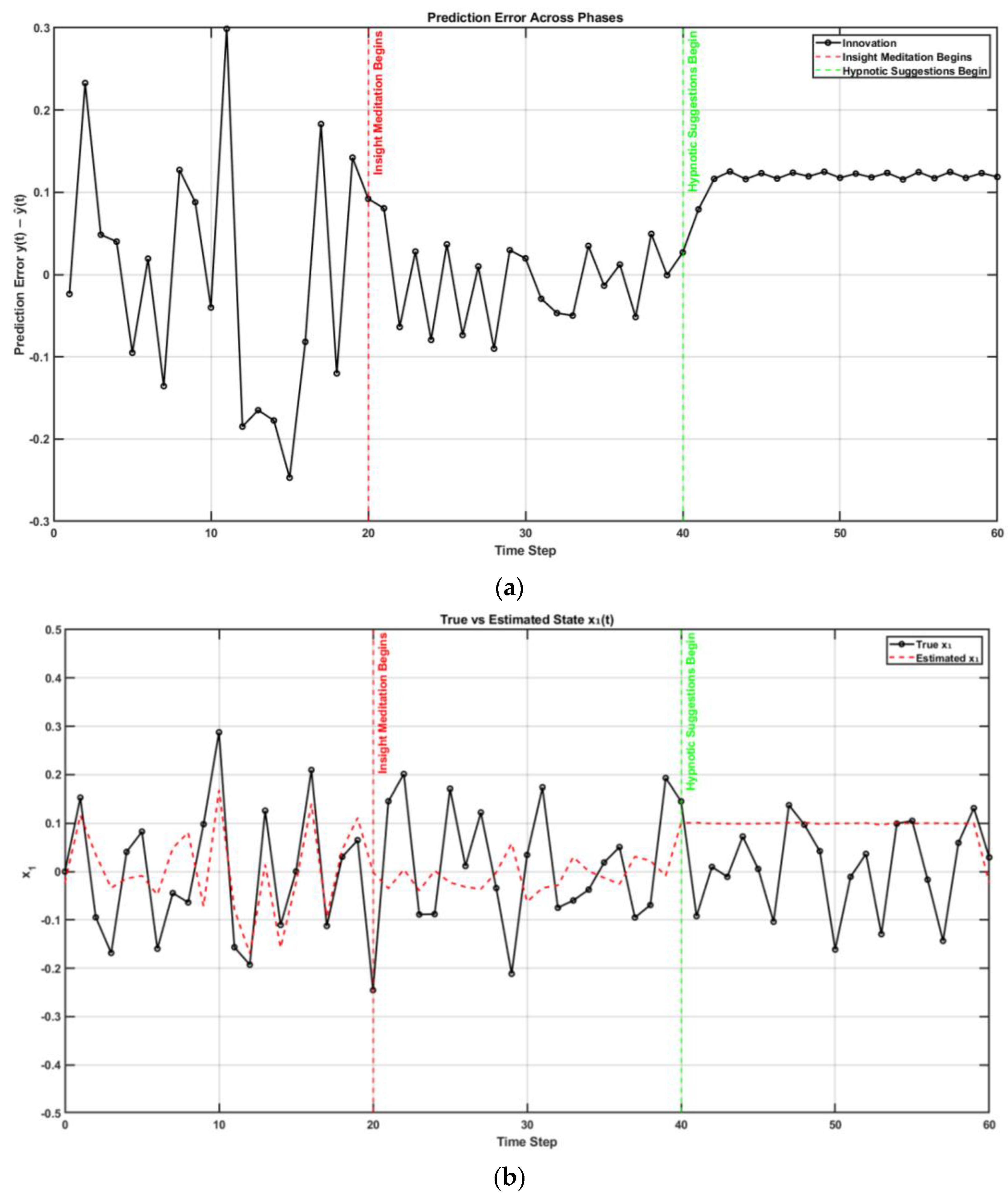 Brainsci 15 00396 g003