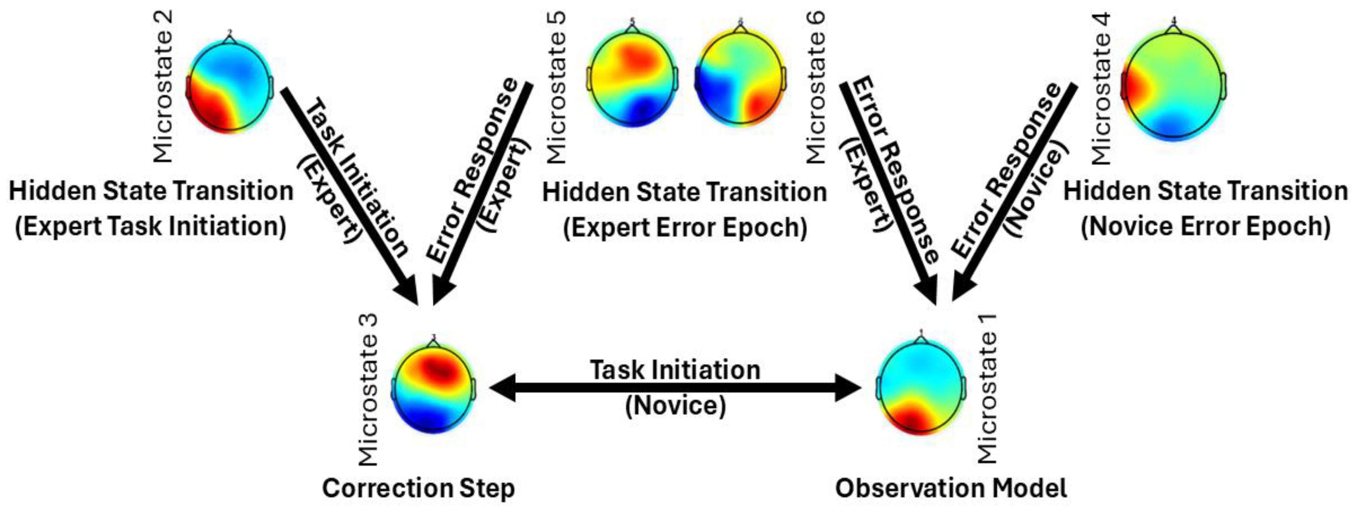 Brainsci 15 00396 g010