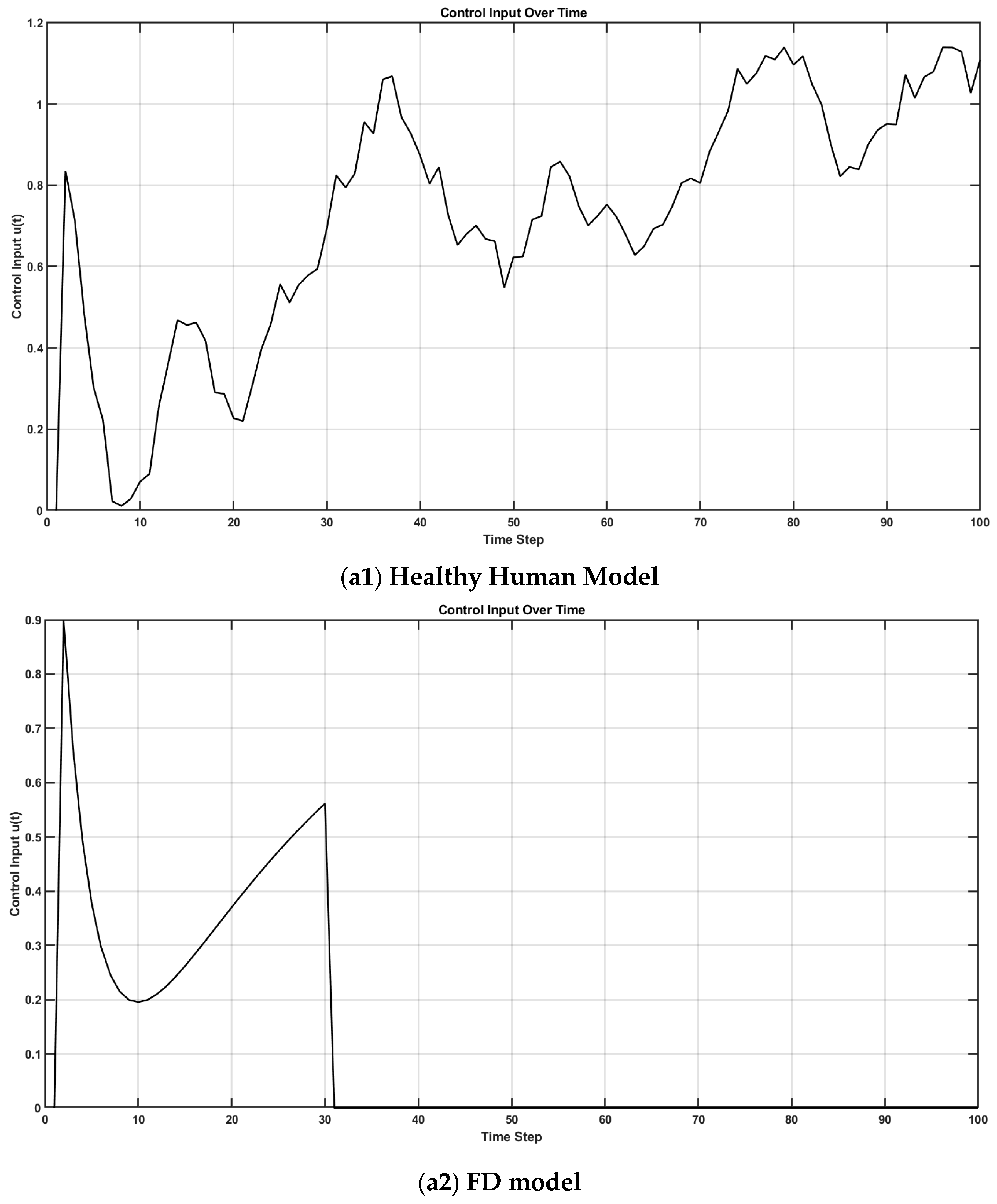 Brainsci 15 00396 g011a