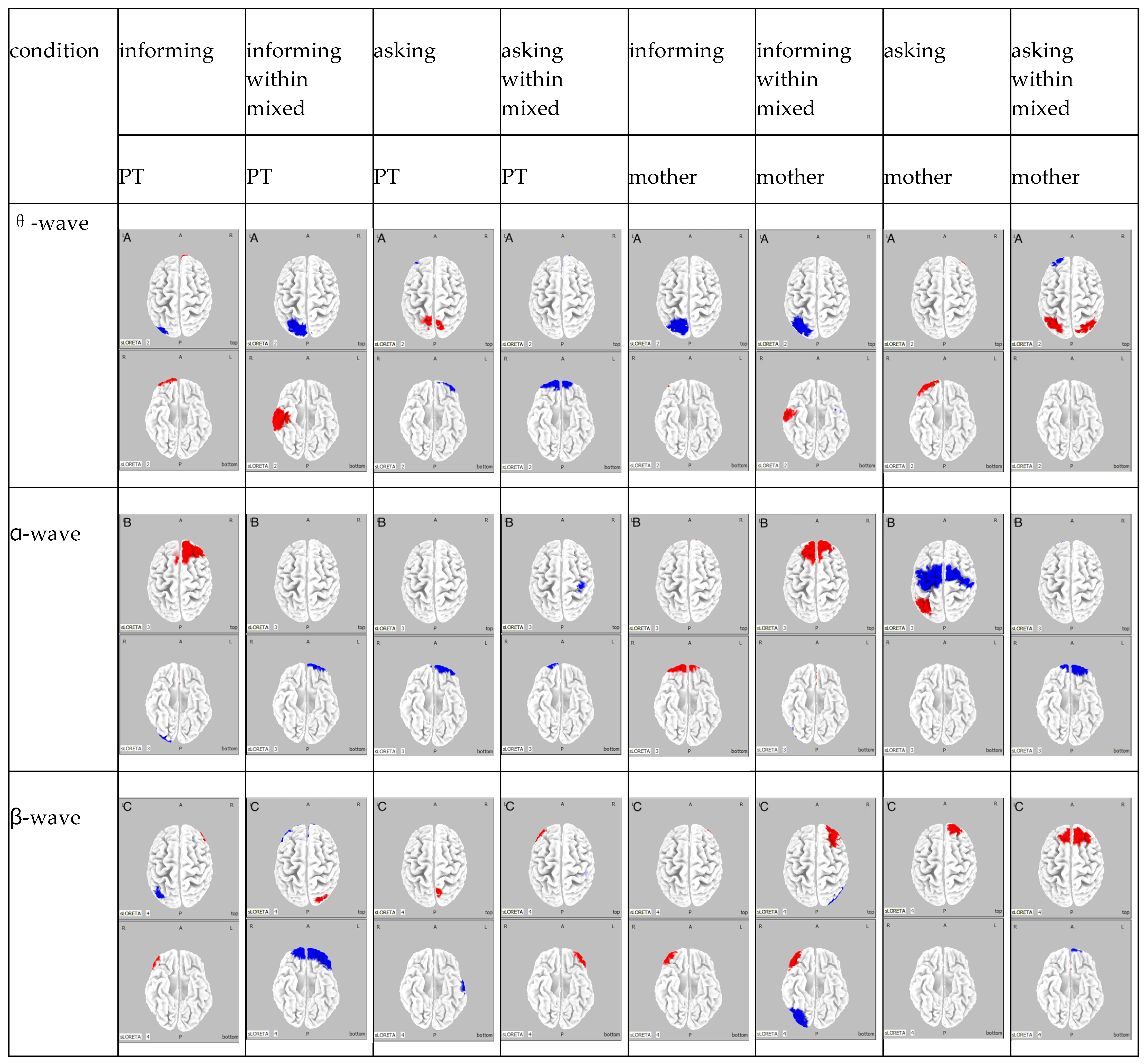 Brainsci 15 00397 g005