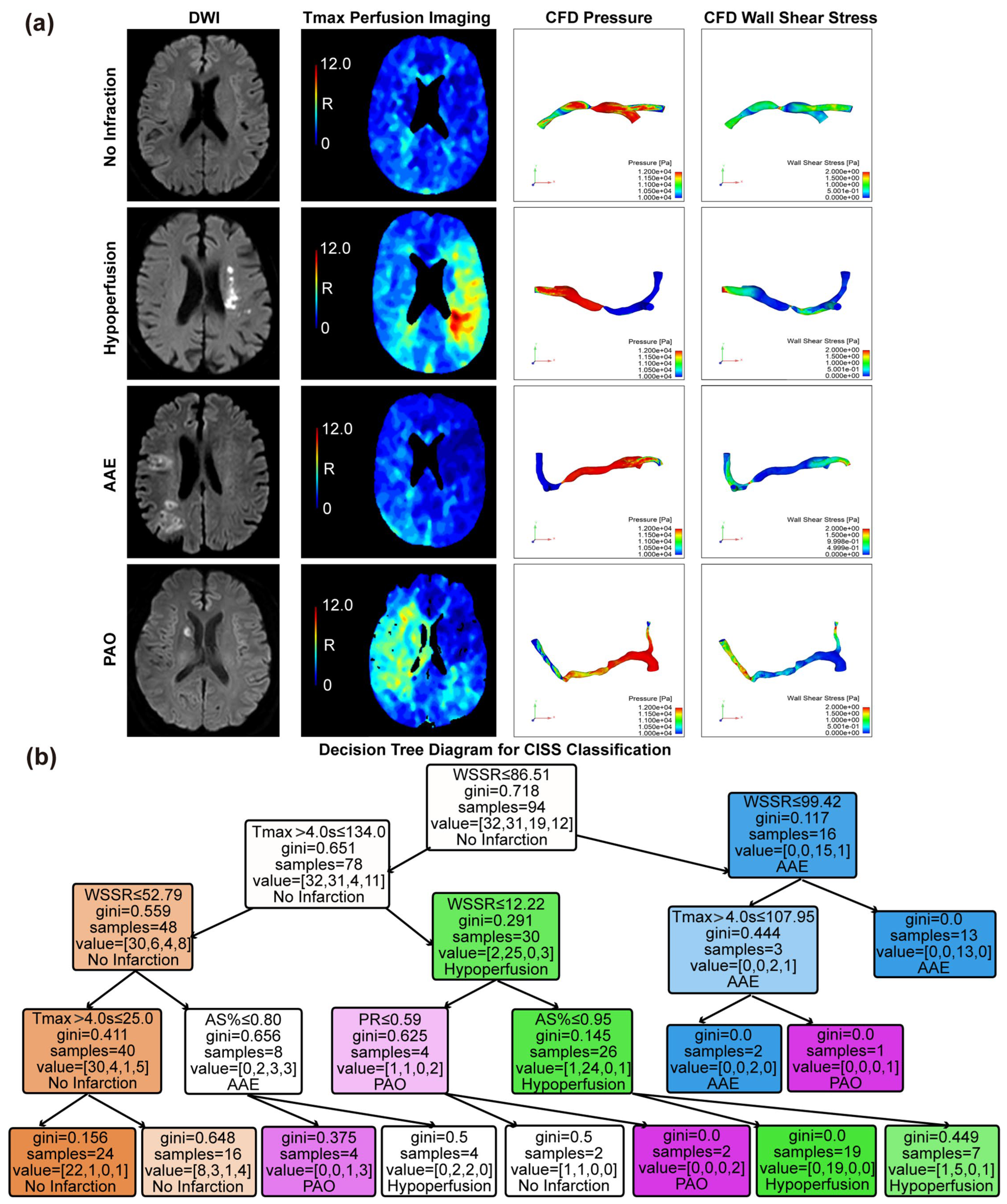 Brainsci 15 00399 g002
