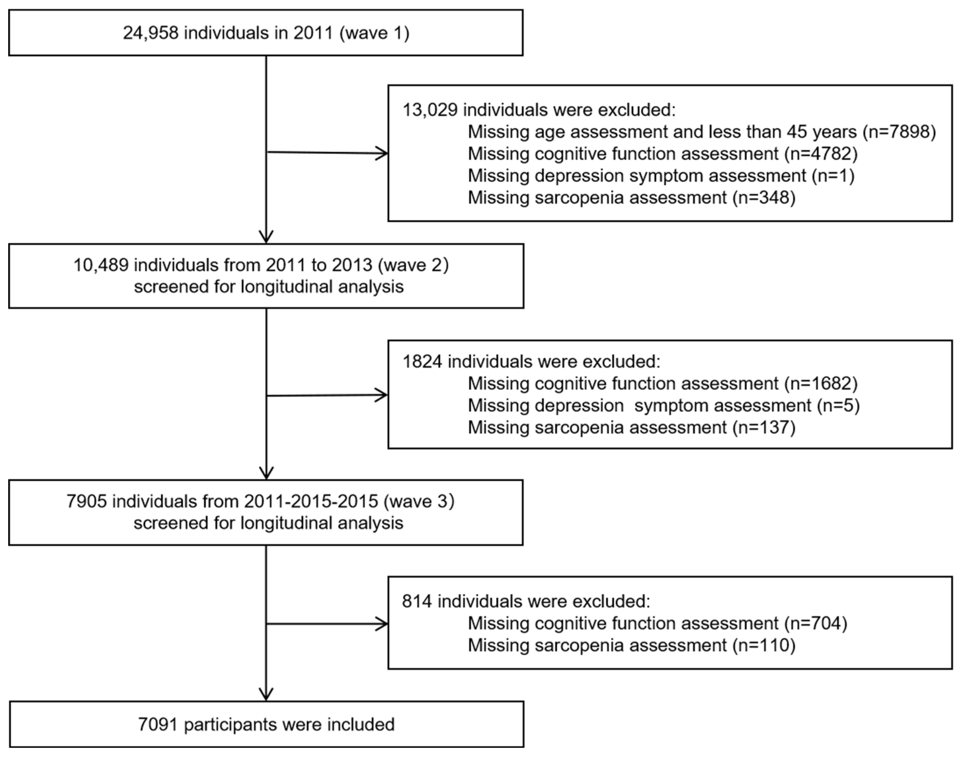 Brainsci 15 00408 g001