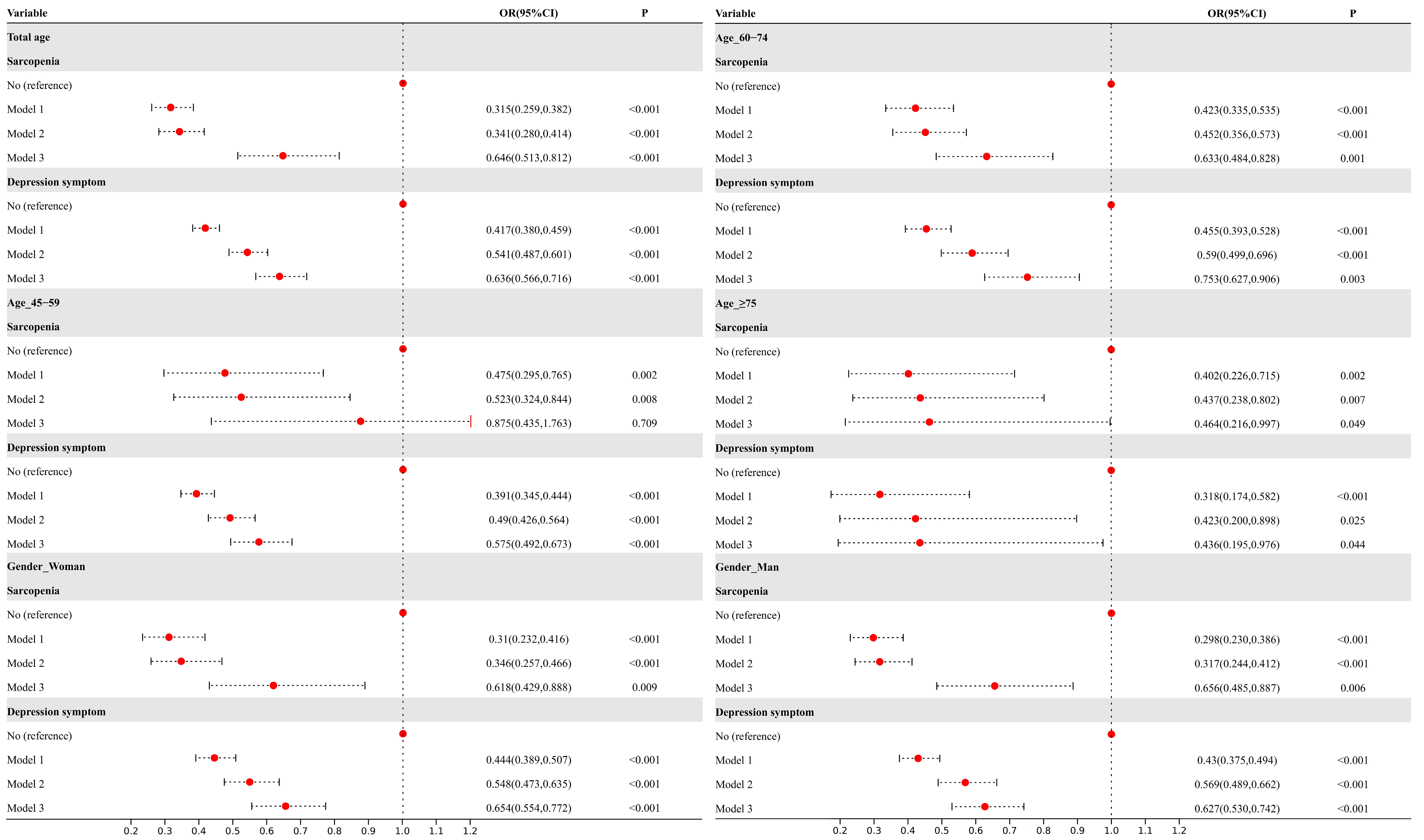 Brainsci 15 00408 g003