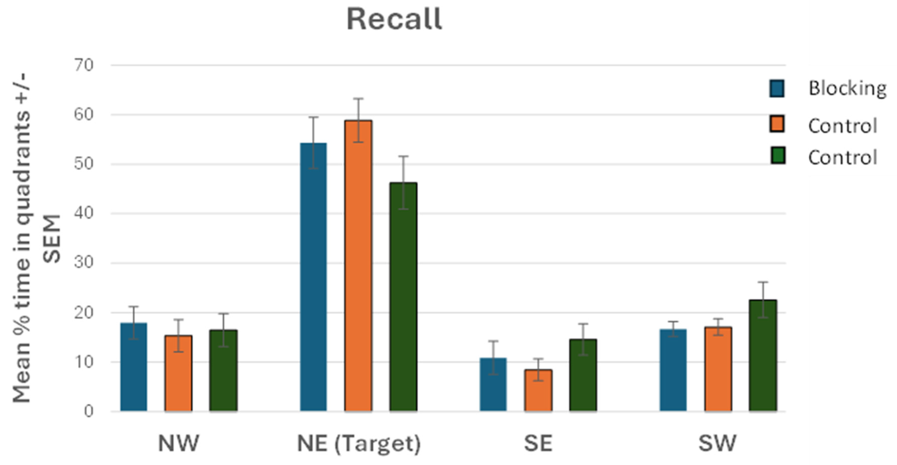 Brainsci 15 00414 g004