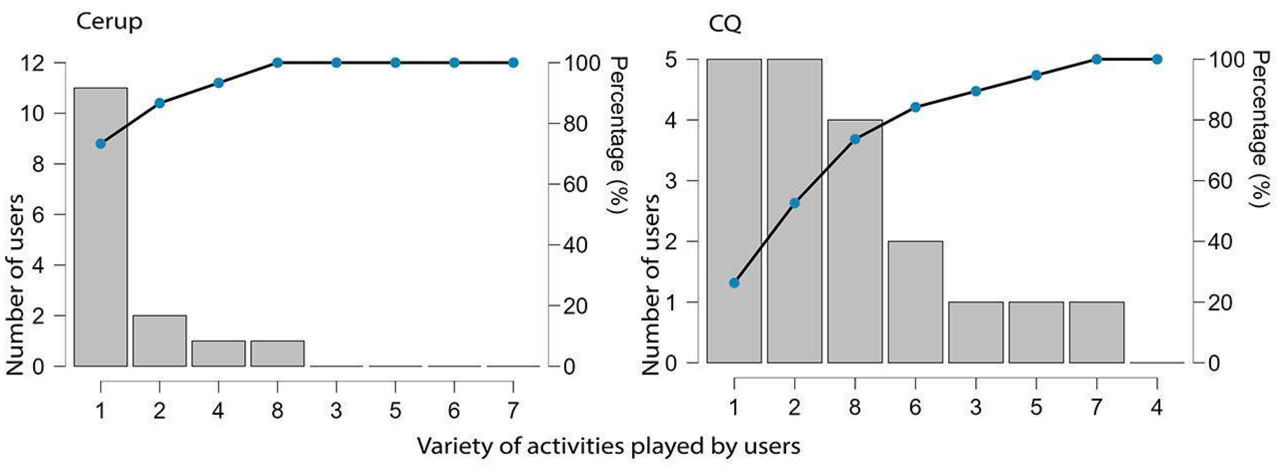Brainsci 15 00419 g004
