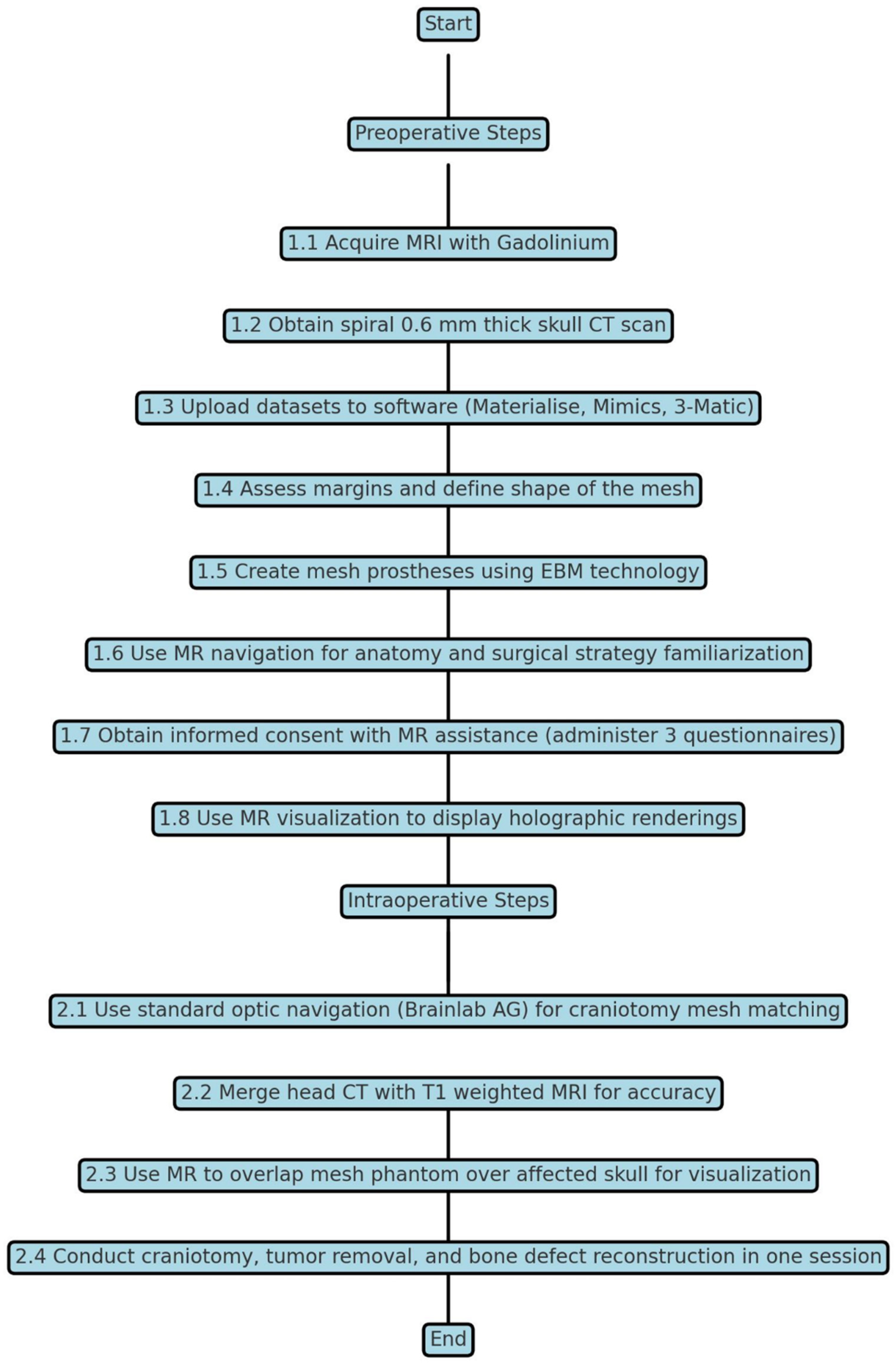 Brainsci 15 00420 g001