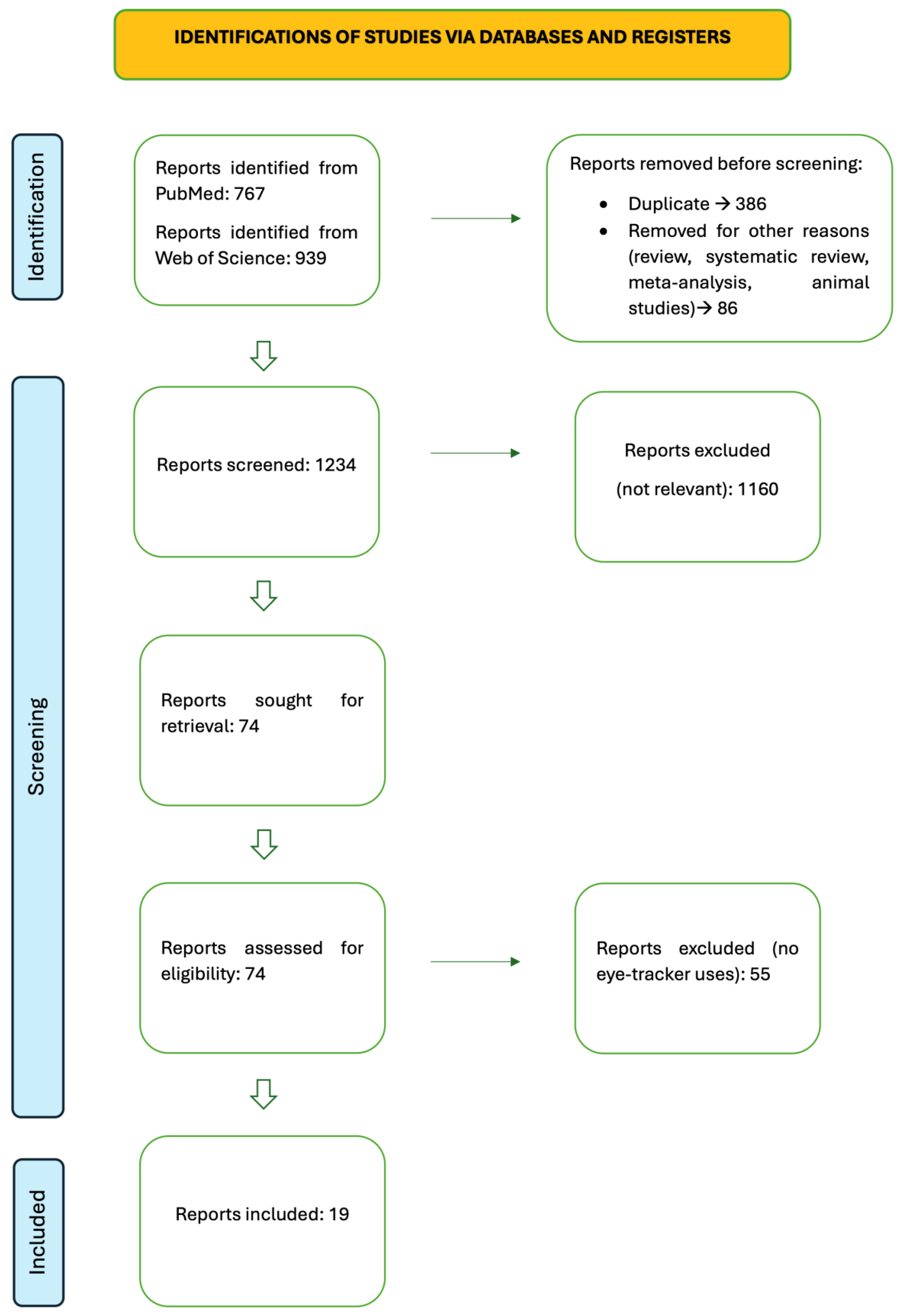 Brainsci 15 00421 g002
