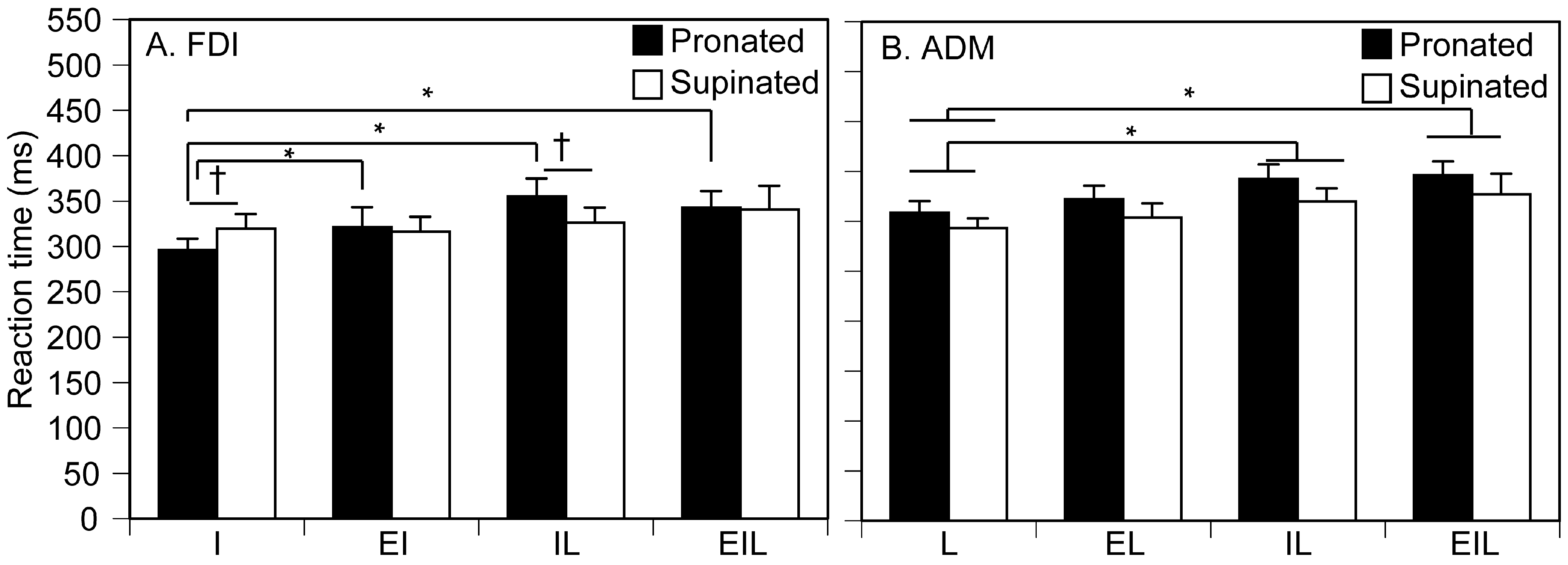 Brainsci 15 00422 g005