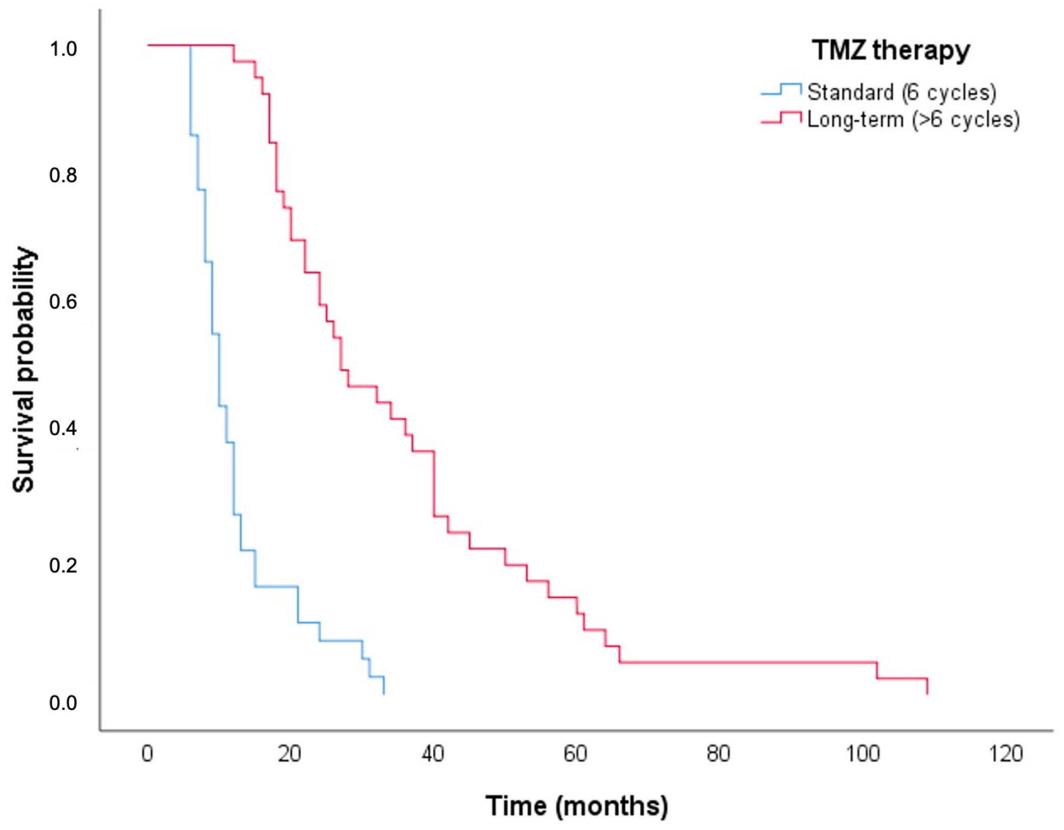 Brainsci 15 00428 g002