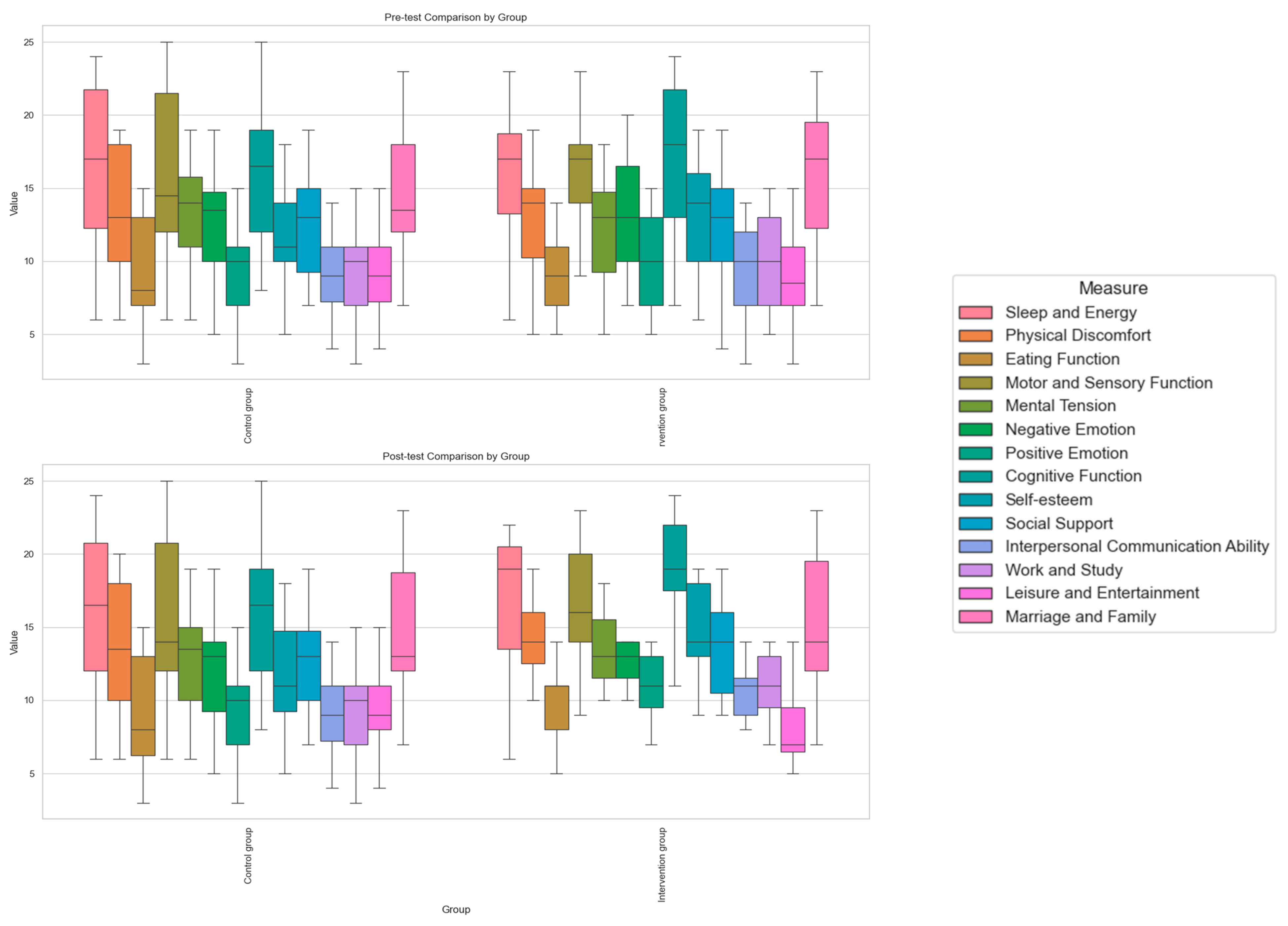 Brainsci 15 00438 g005