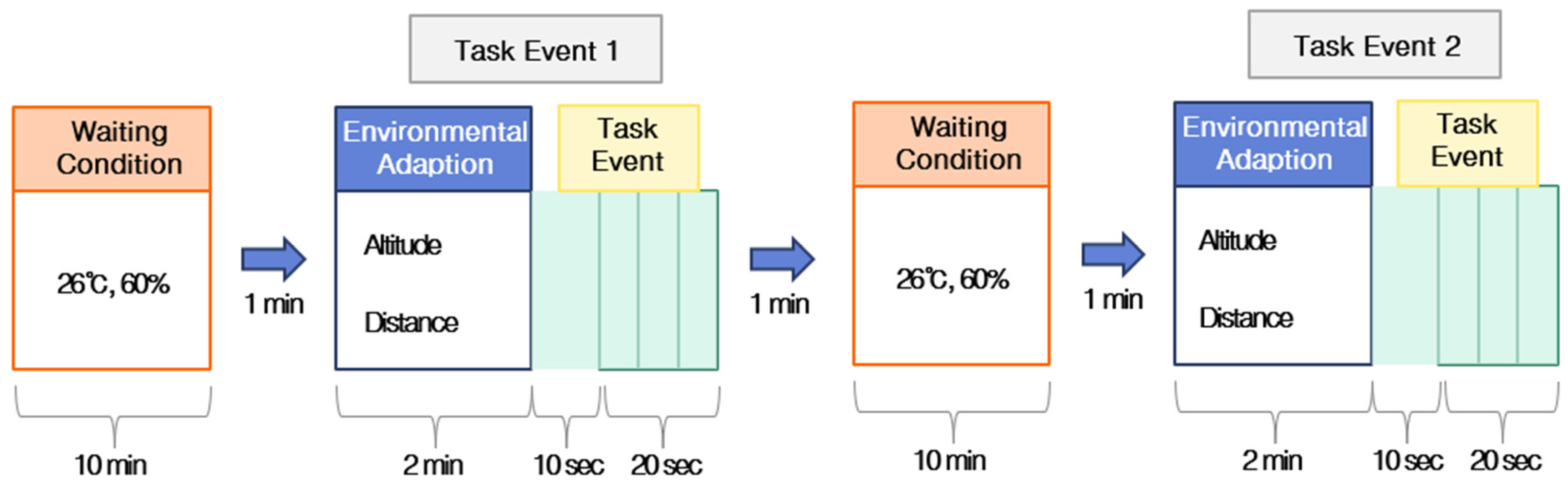 Brainsci 15 00439 g003
