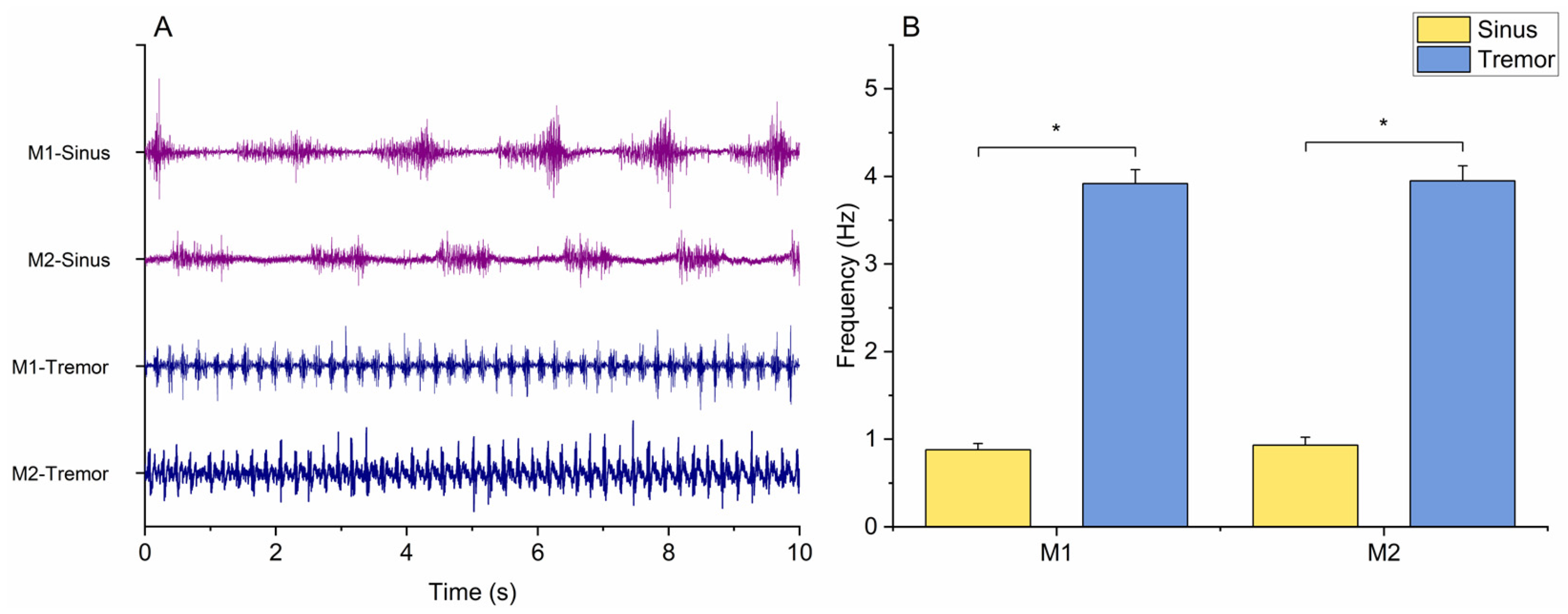 Brainsci 15 00440 g004