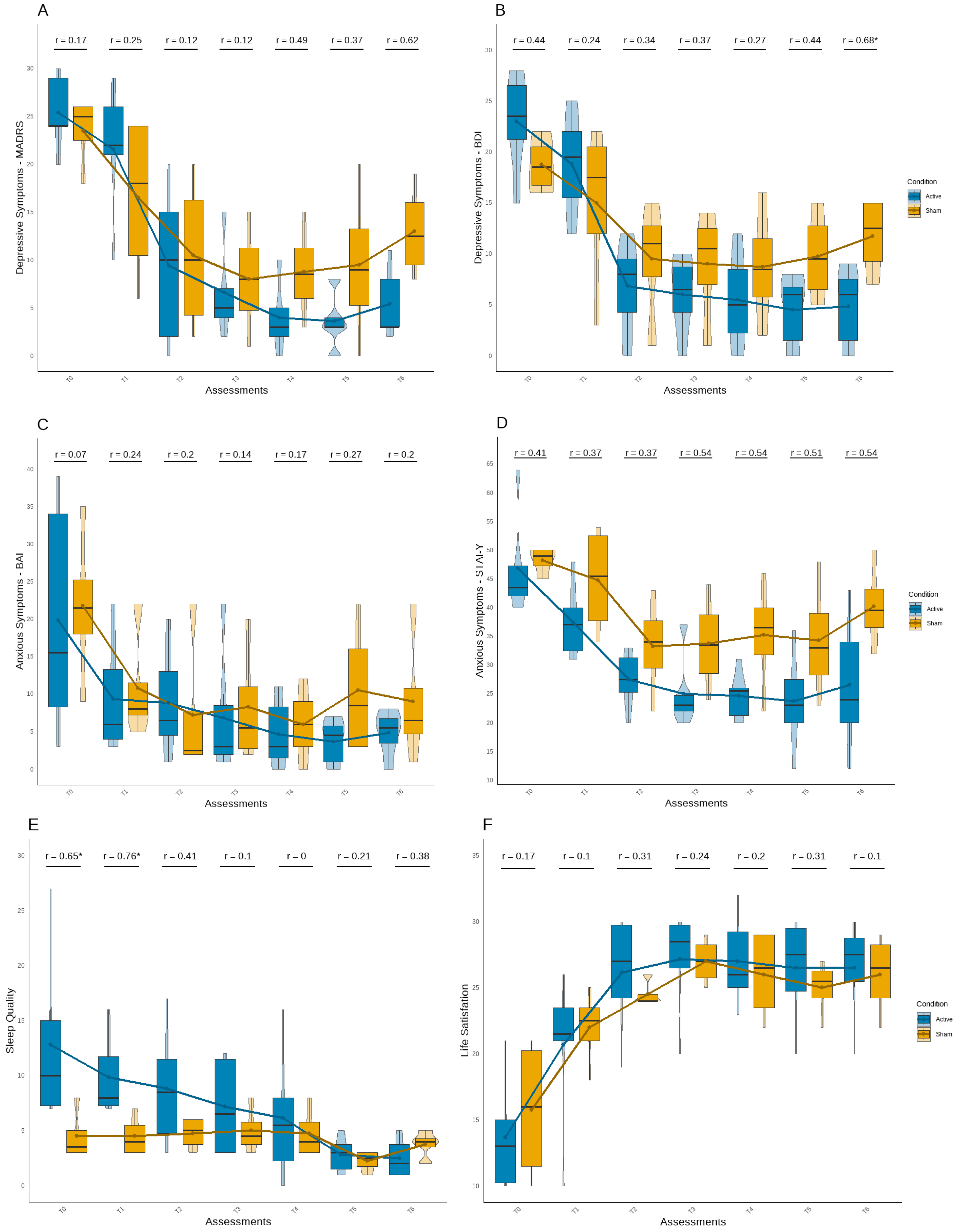 Brainsci 15 00444 g002