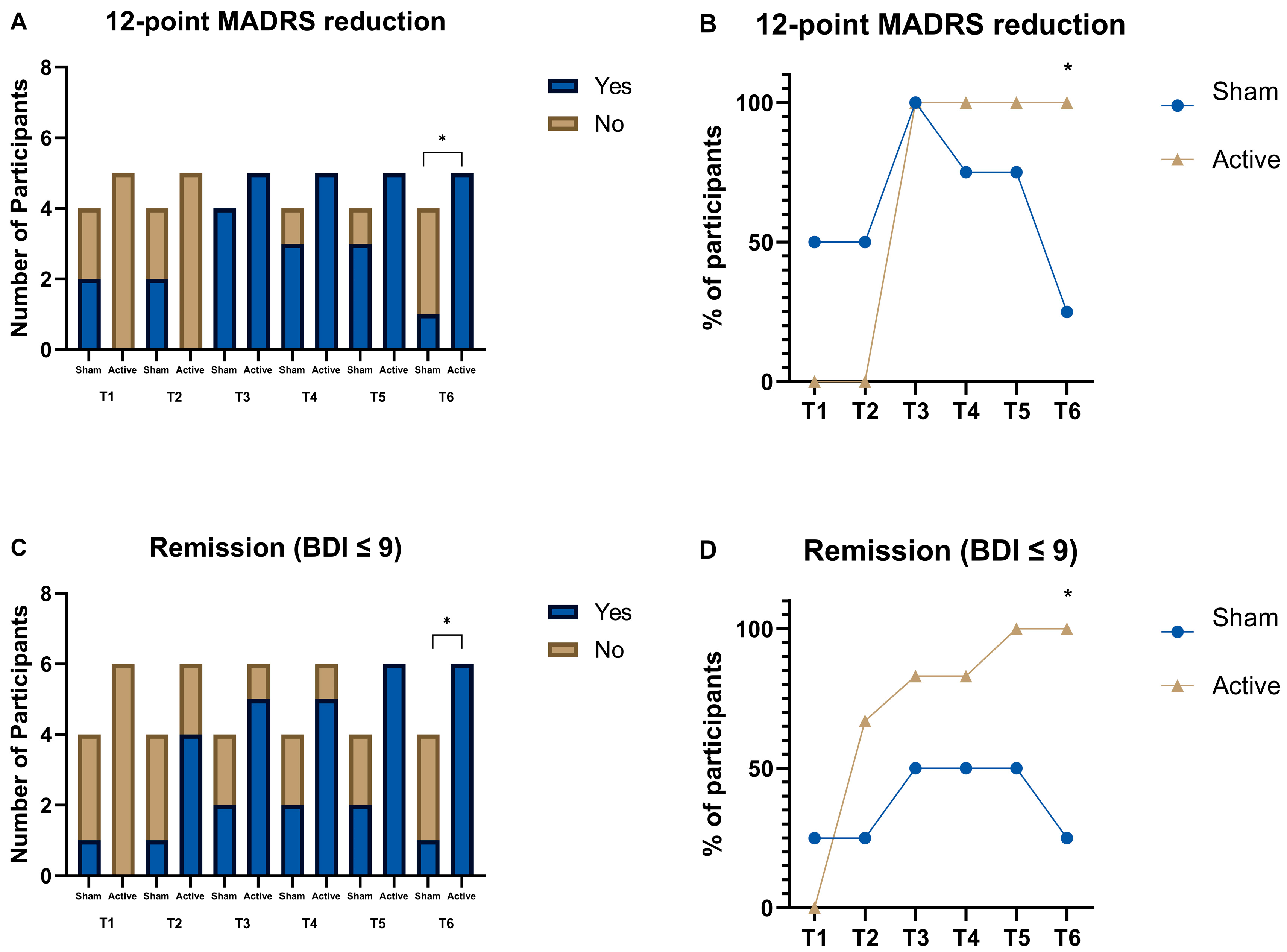 Brainsci 15 00444 g003