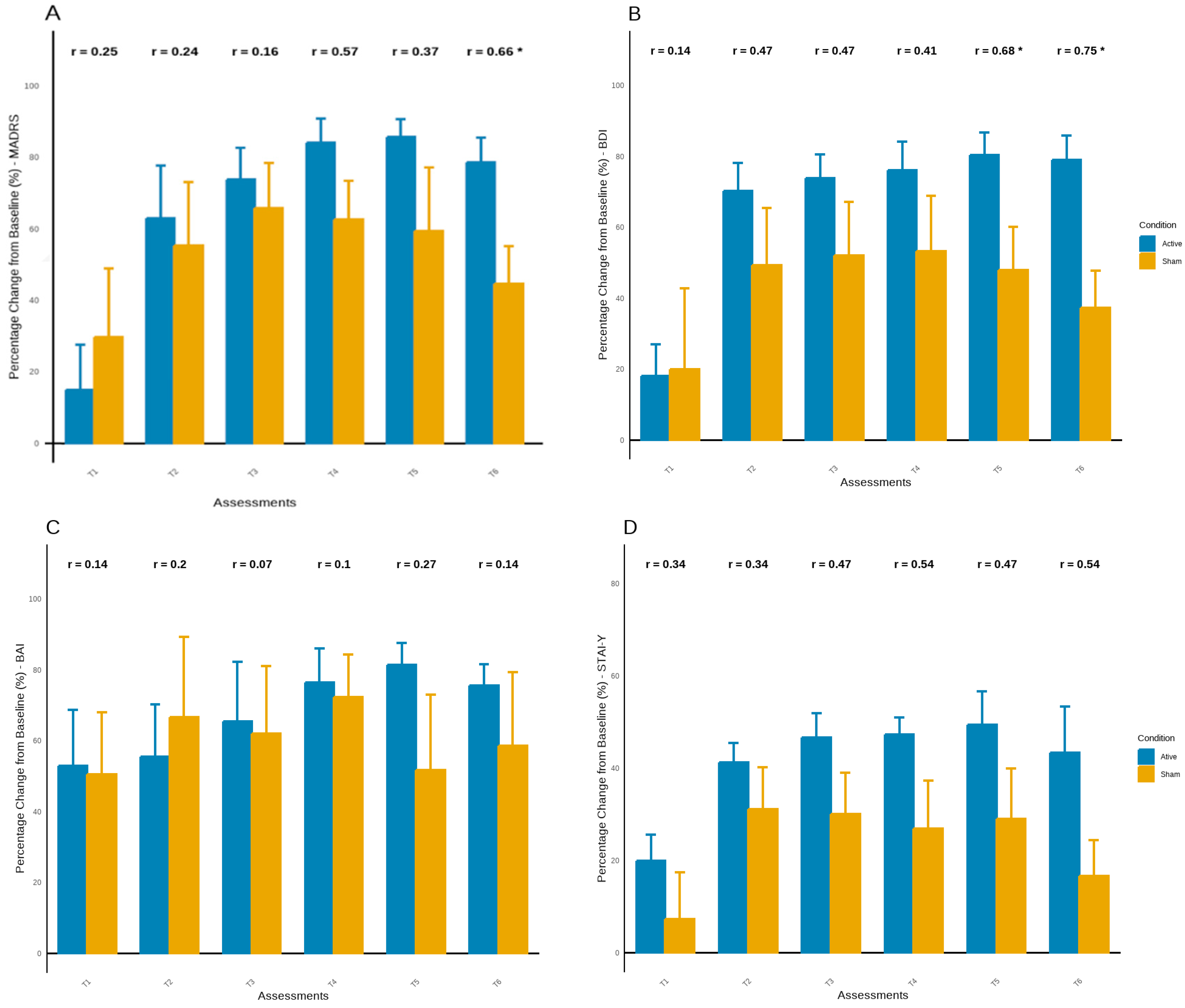 Brainsci 15 00444 g004a
