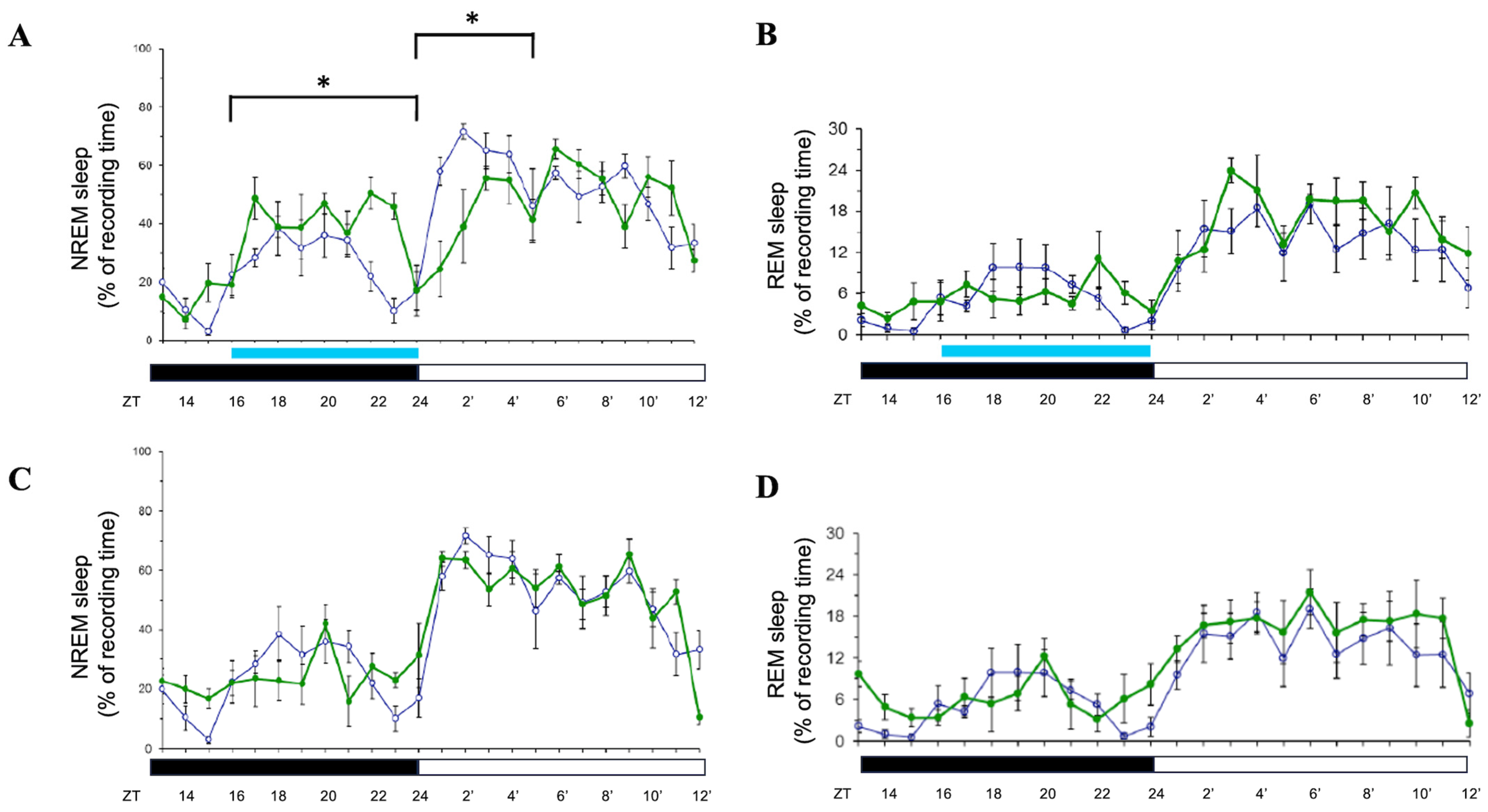 Brainsci 15 00445 g004