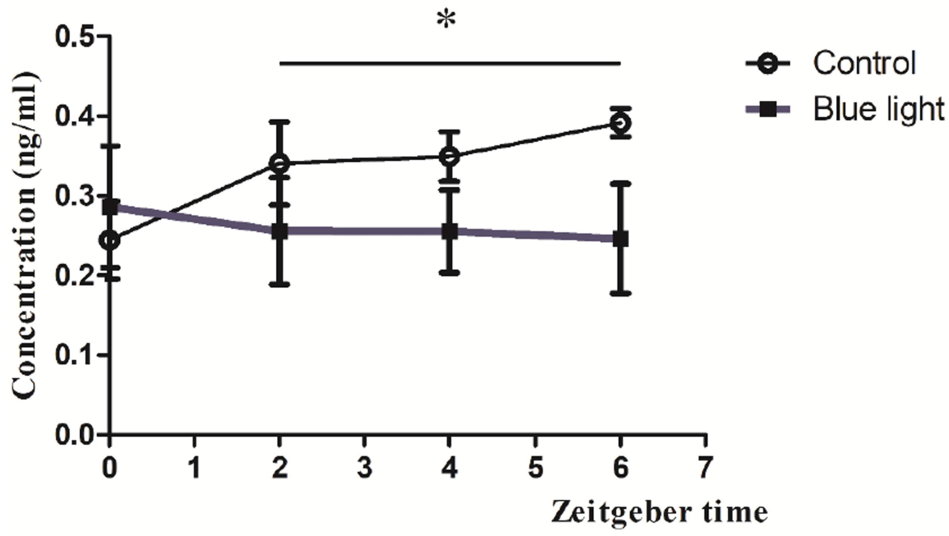 Brainsci 15 00445 g005