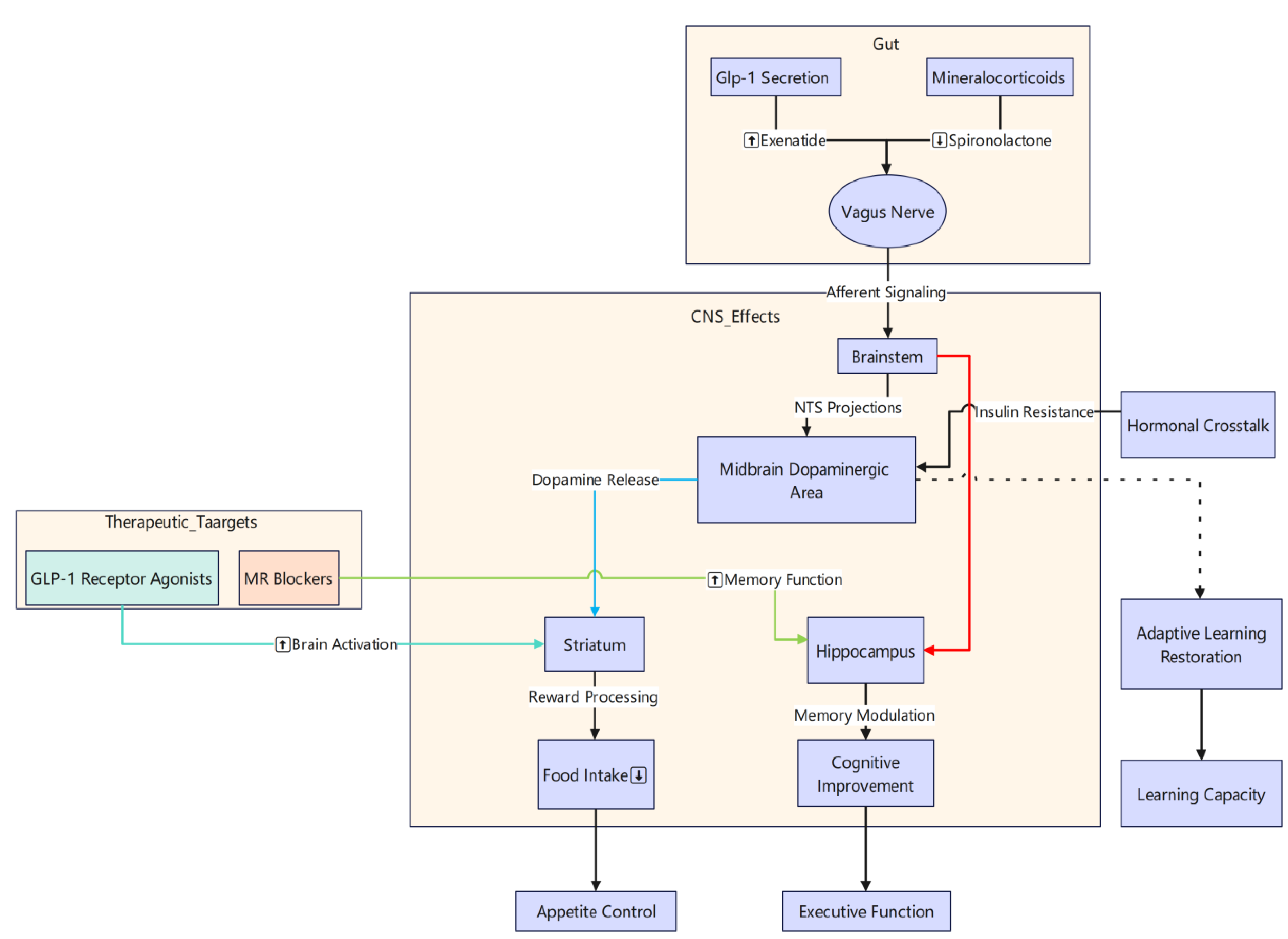 Brainsci 15 00446 g002