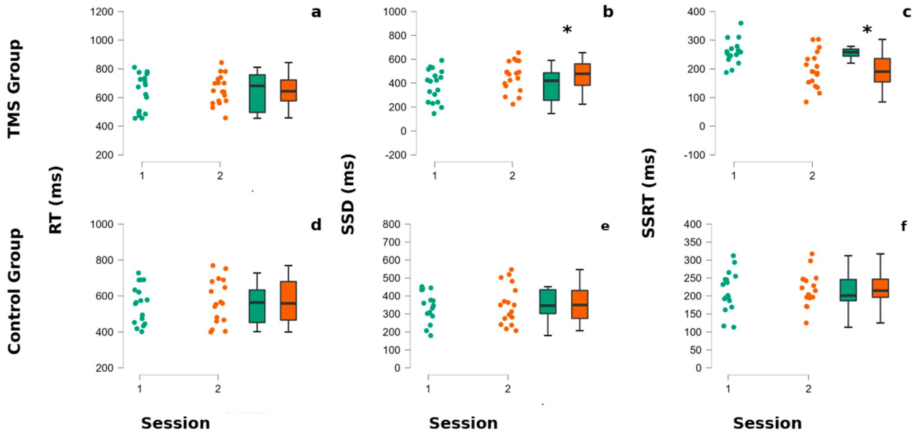 Brainsci 15 00448 g002