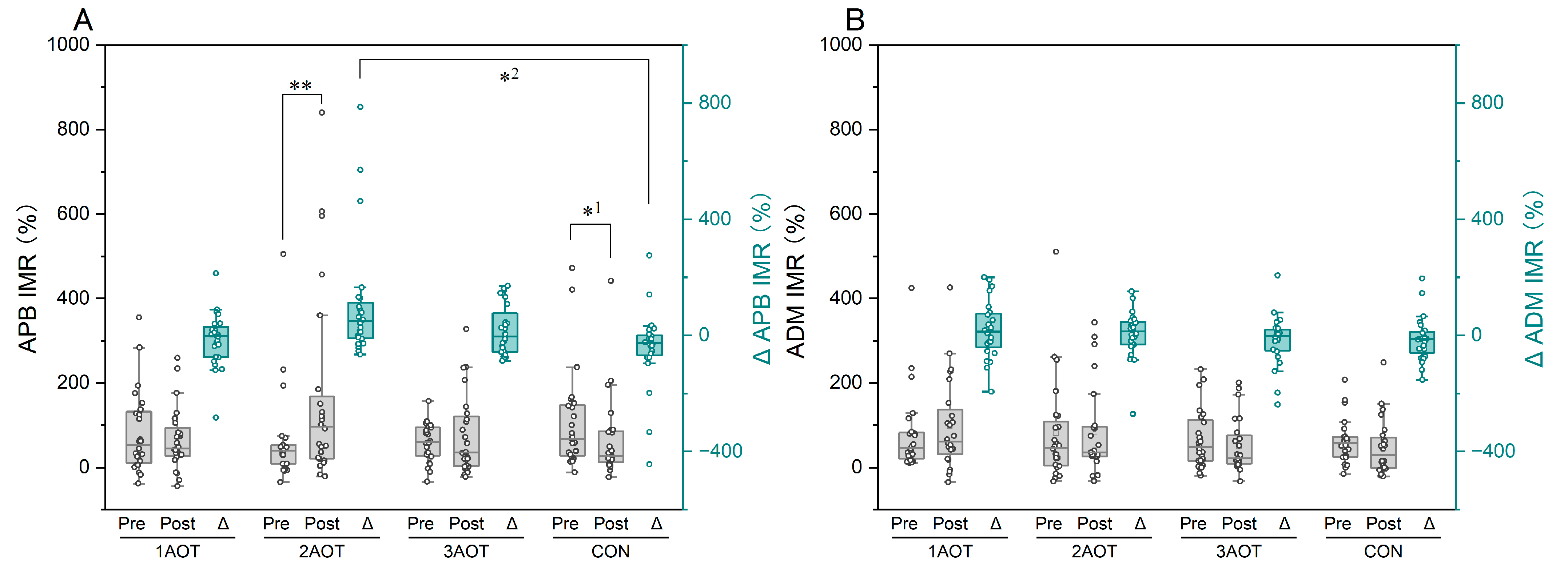 Brainsci 15 00457 g005