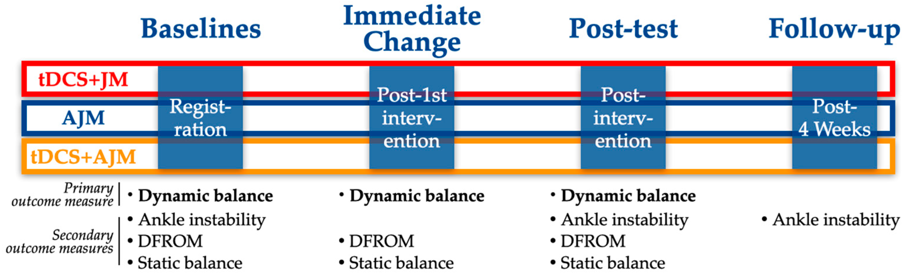 Brainsci 15 00458 g001
