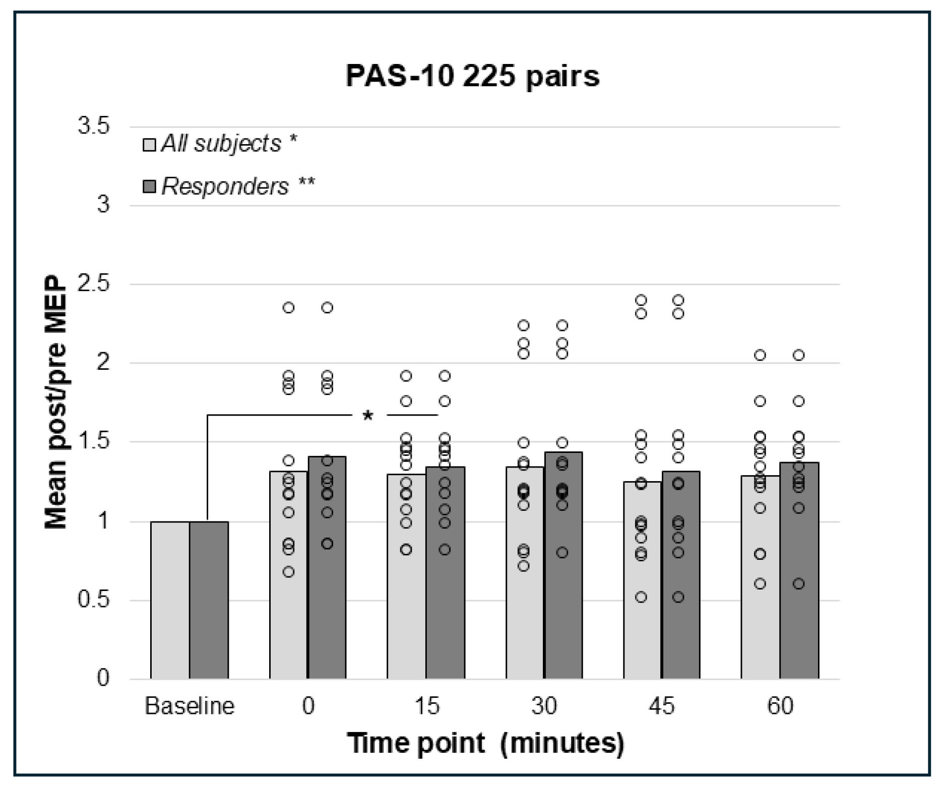 Brainsci 15 00461 g003