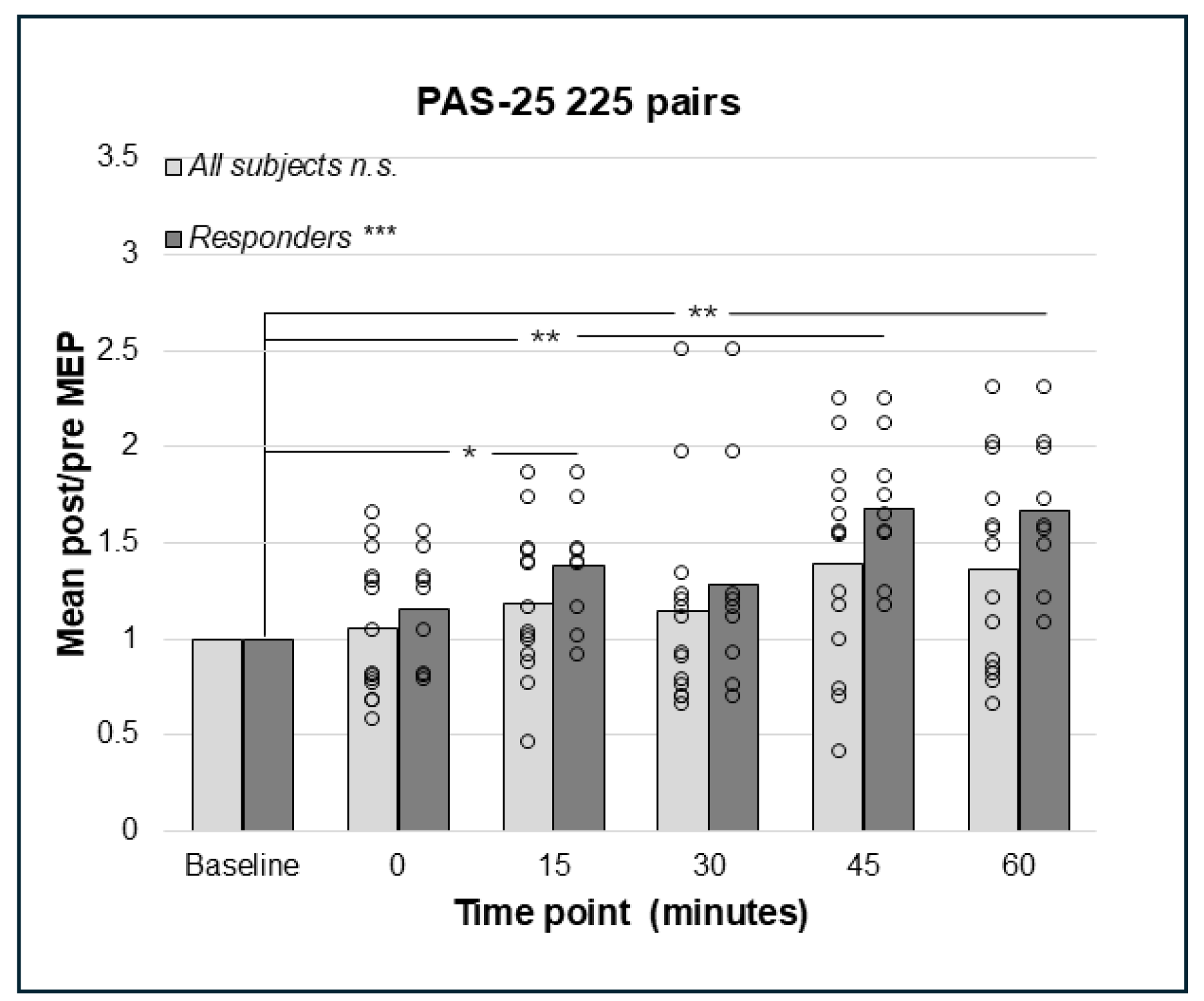 Brainsci 15 00461 g005