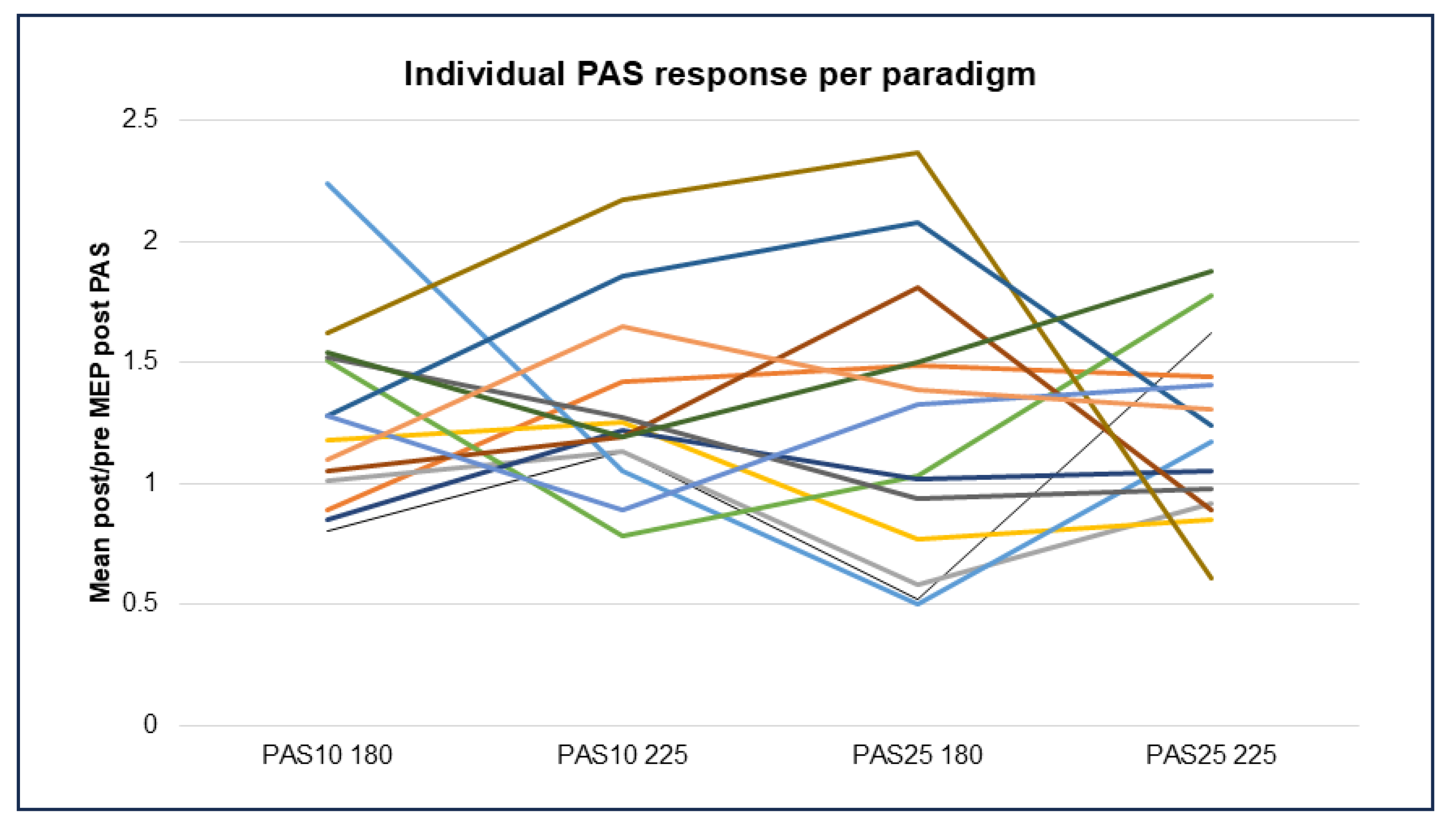 Brainsci 15 00461 g006