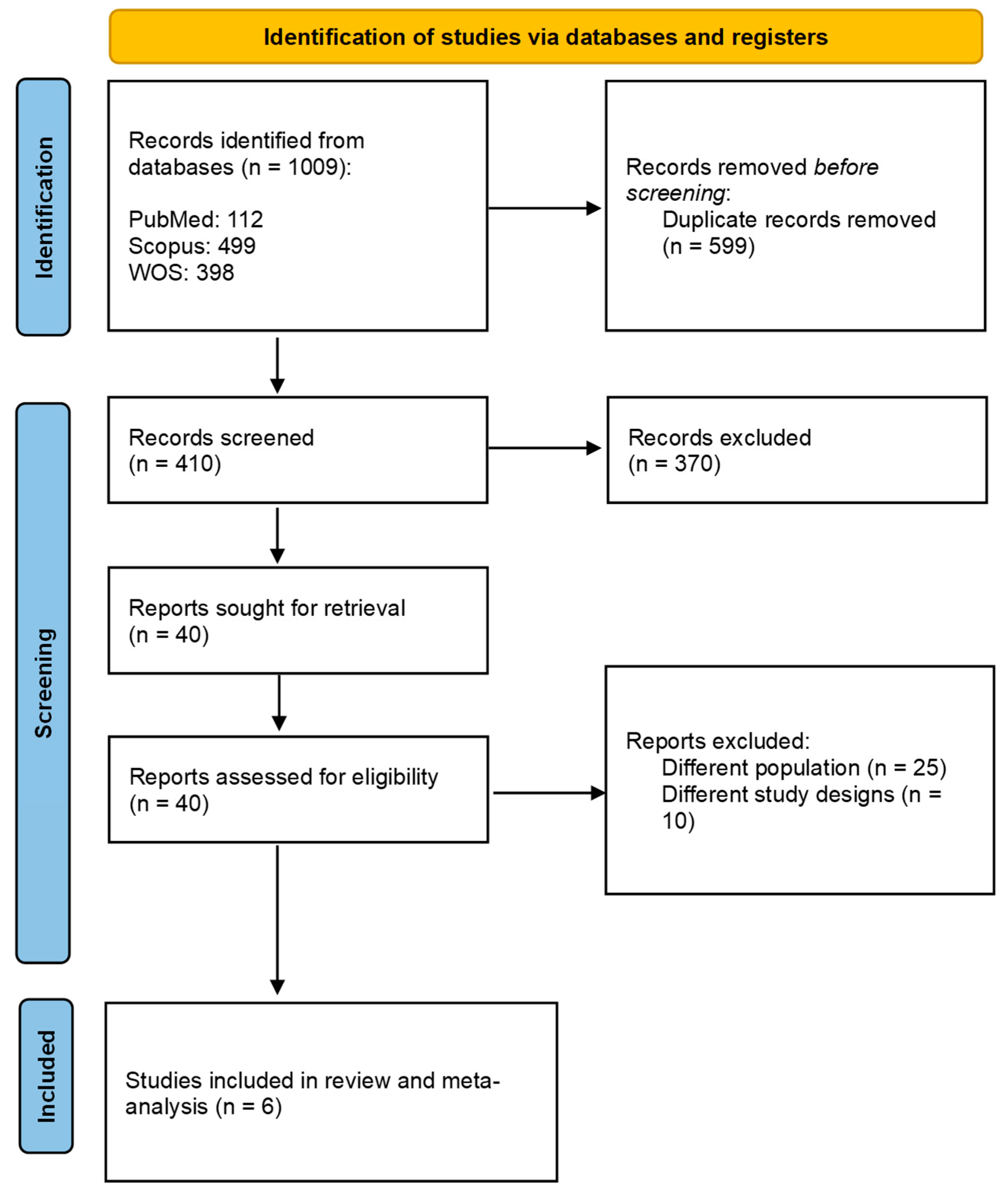 Brainsci 15 00466 g001