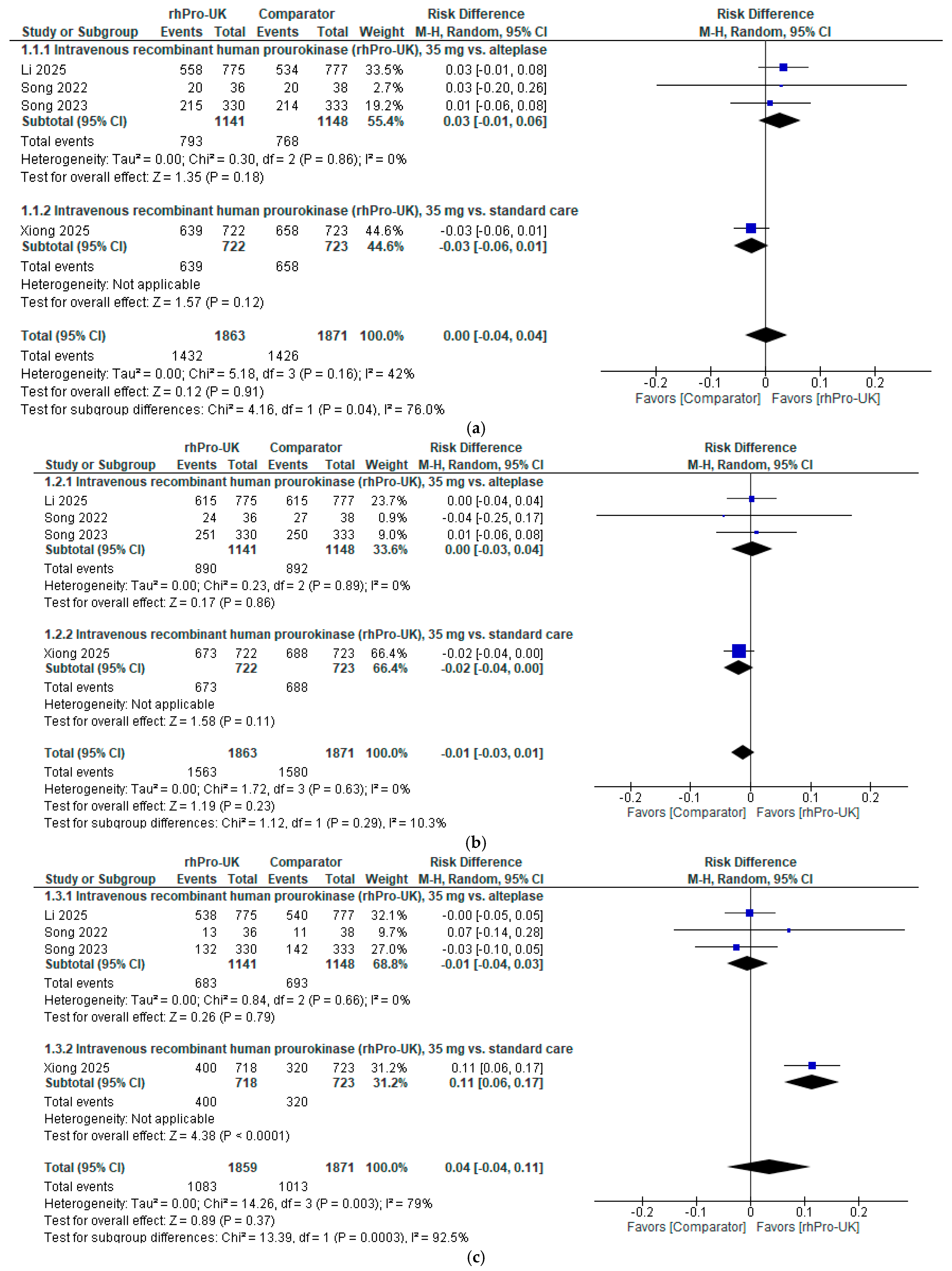Brainsci 15 00466 g002a