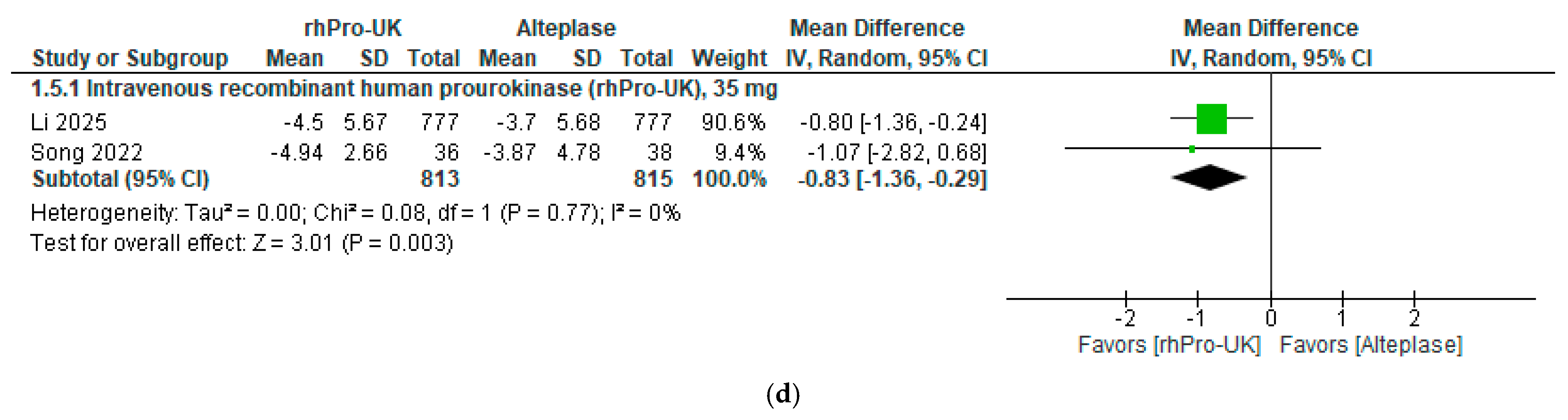 Brainsci 15 00466 g002b