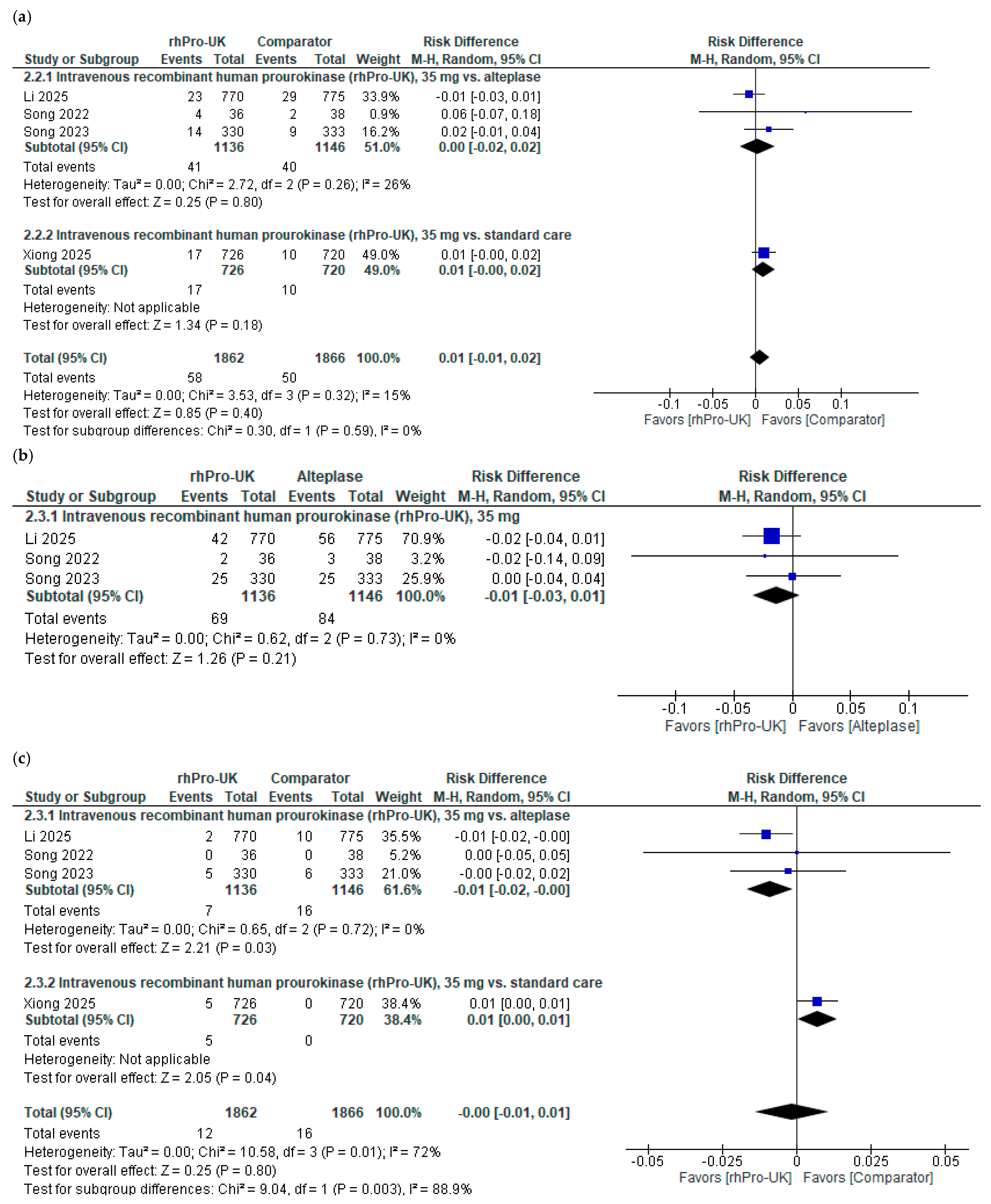 Brainsci 15 00466 g003a
