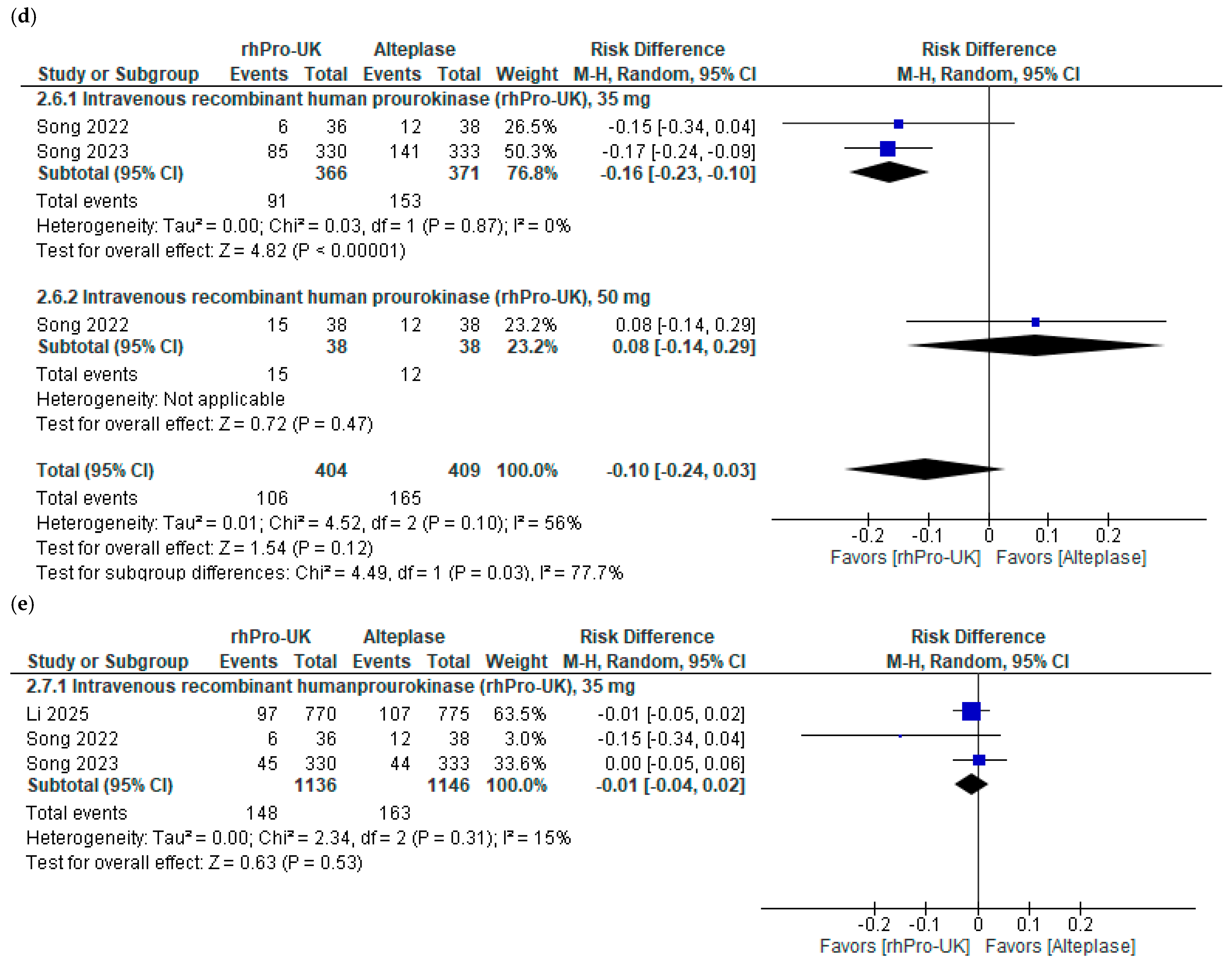Brainsci 15 00466 g003b