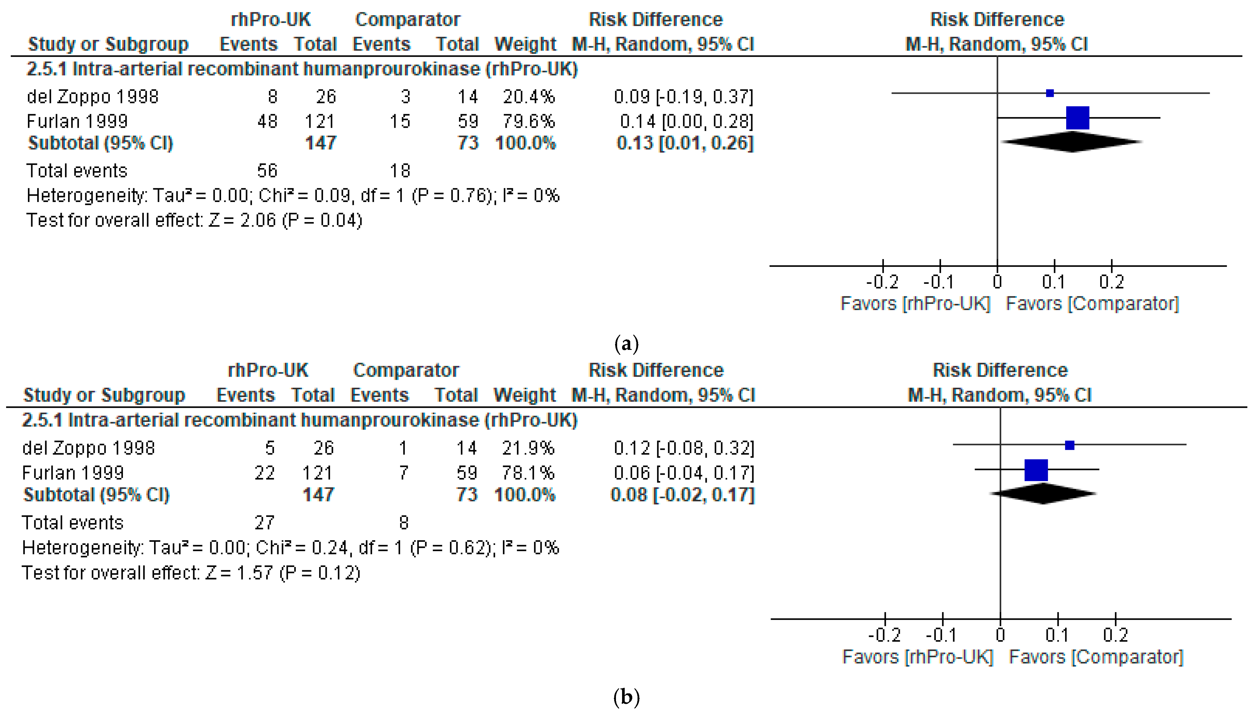 Brainsci 15 00466 g004