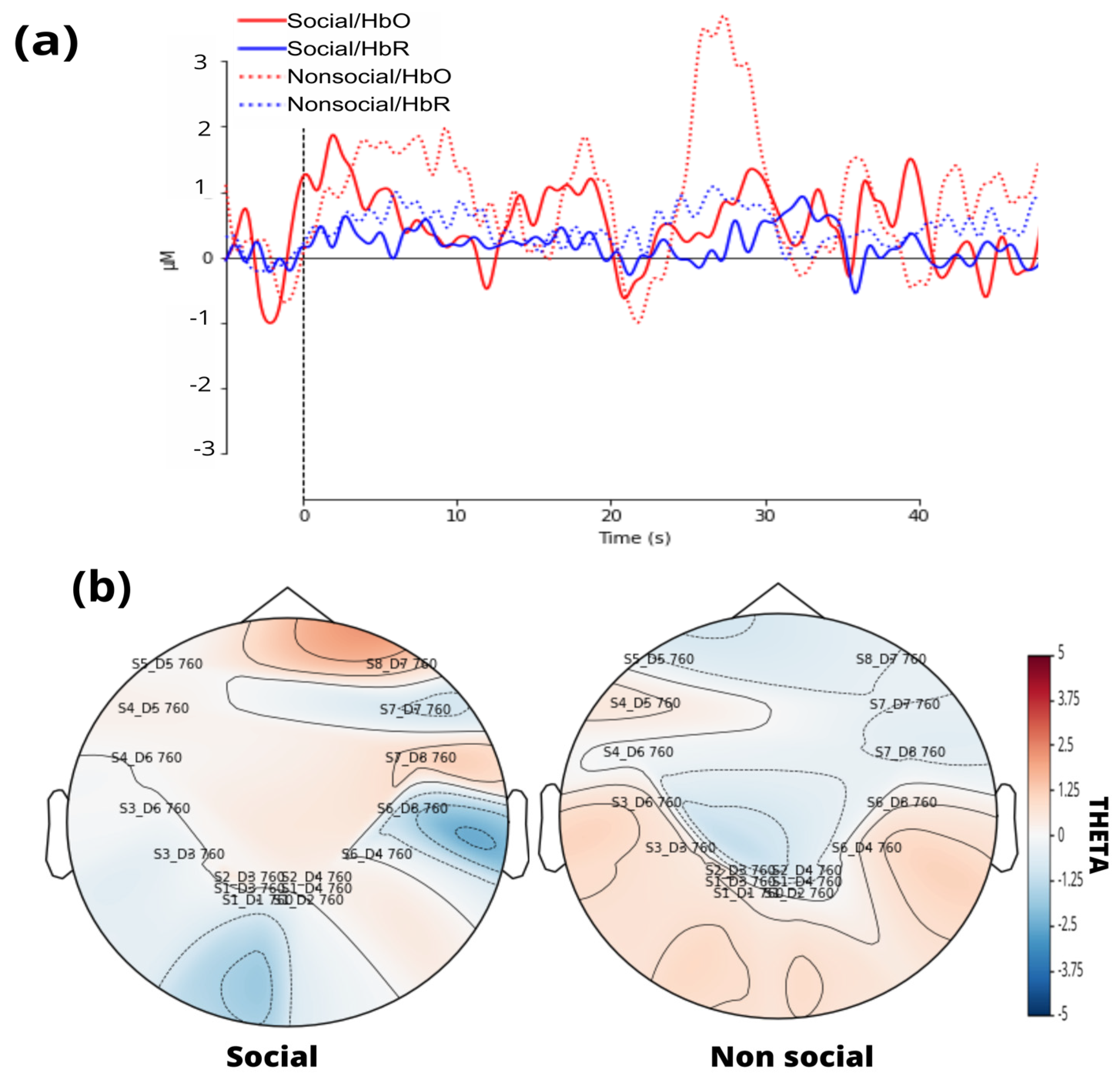 Brainsci 15 00469 g006