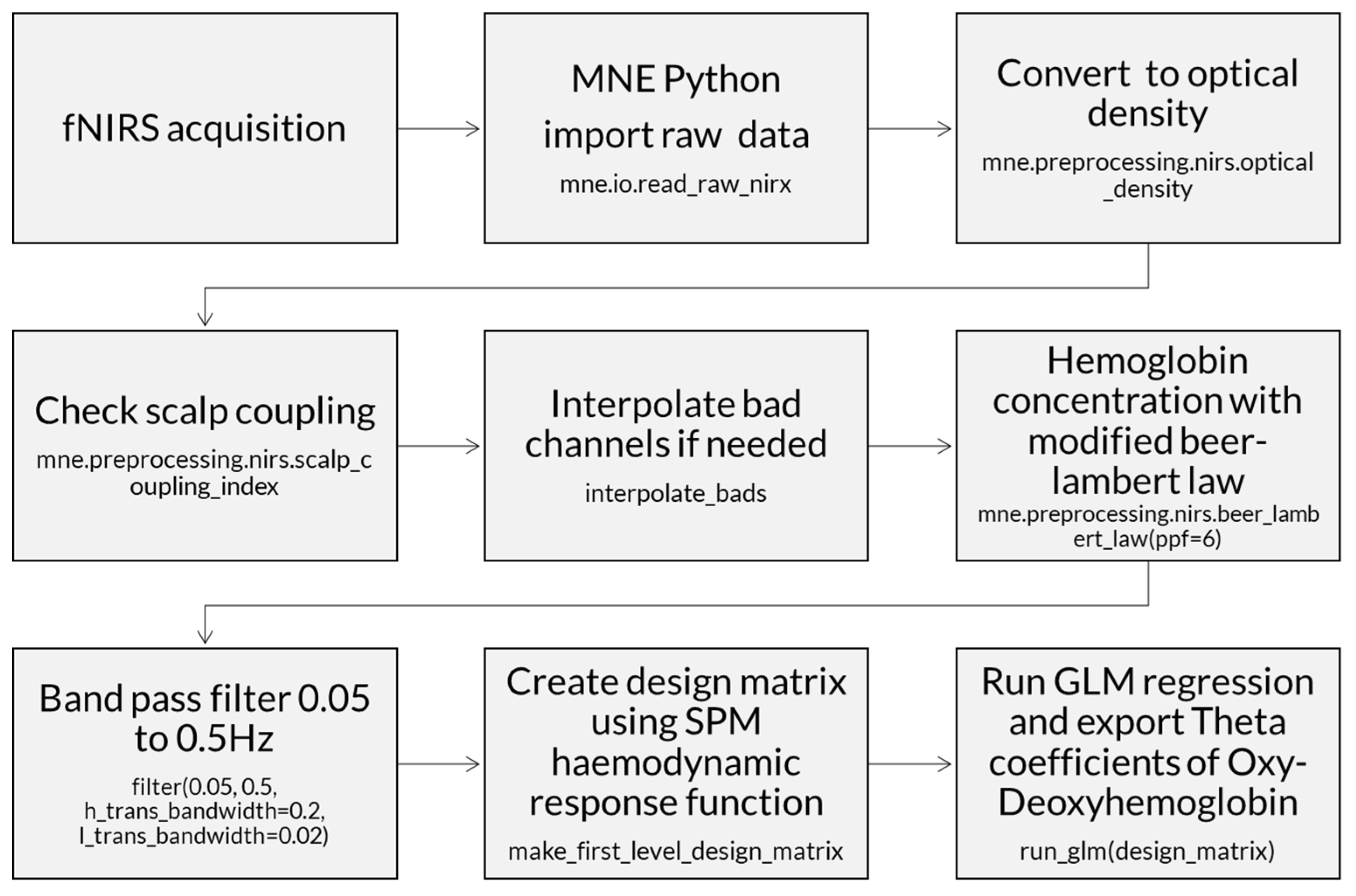Brainsci 15 00469 g007