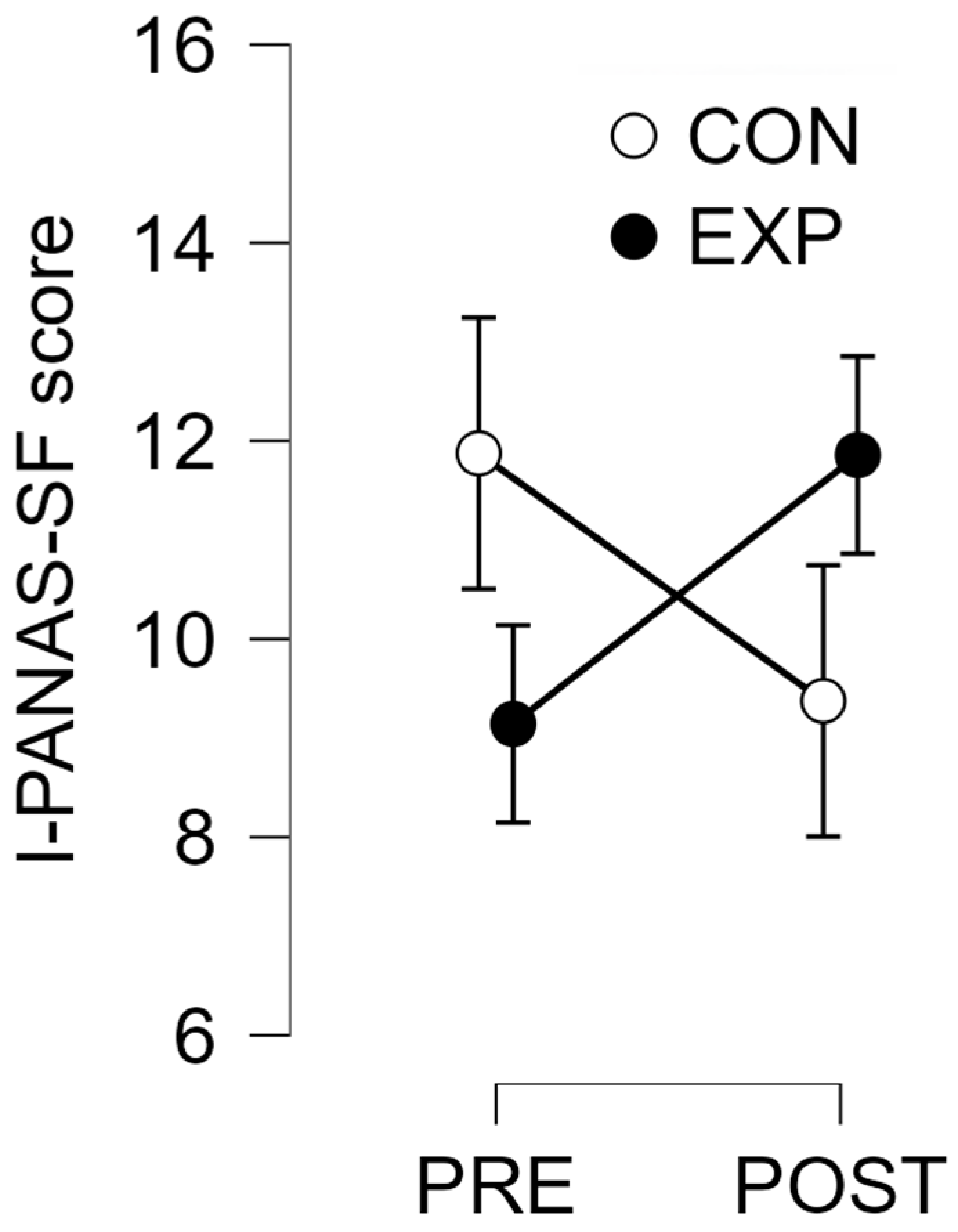 Brainsci 15 00470 g003