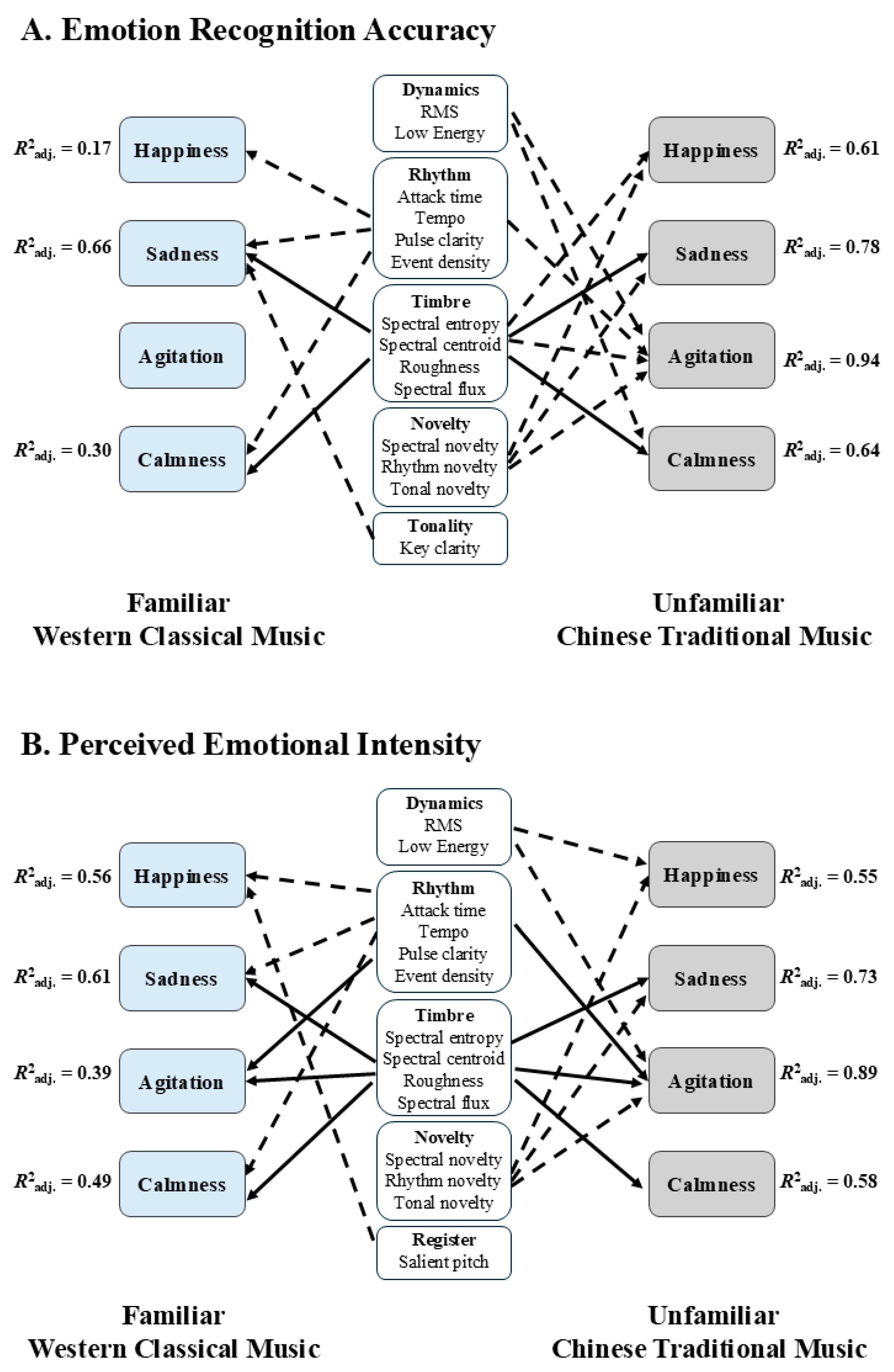 Brainsci 15 00477 g002