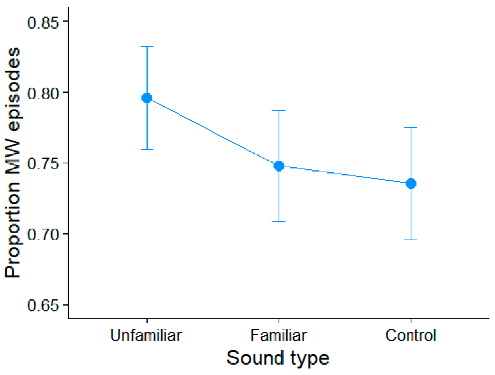 Brainsci 15 00482 g003