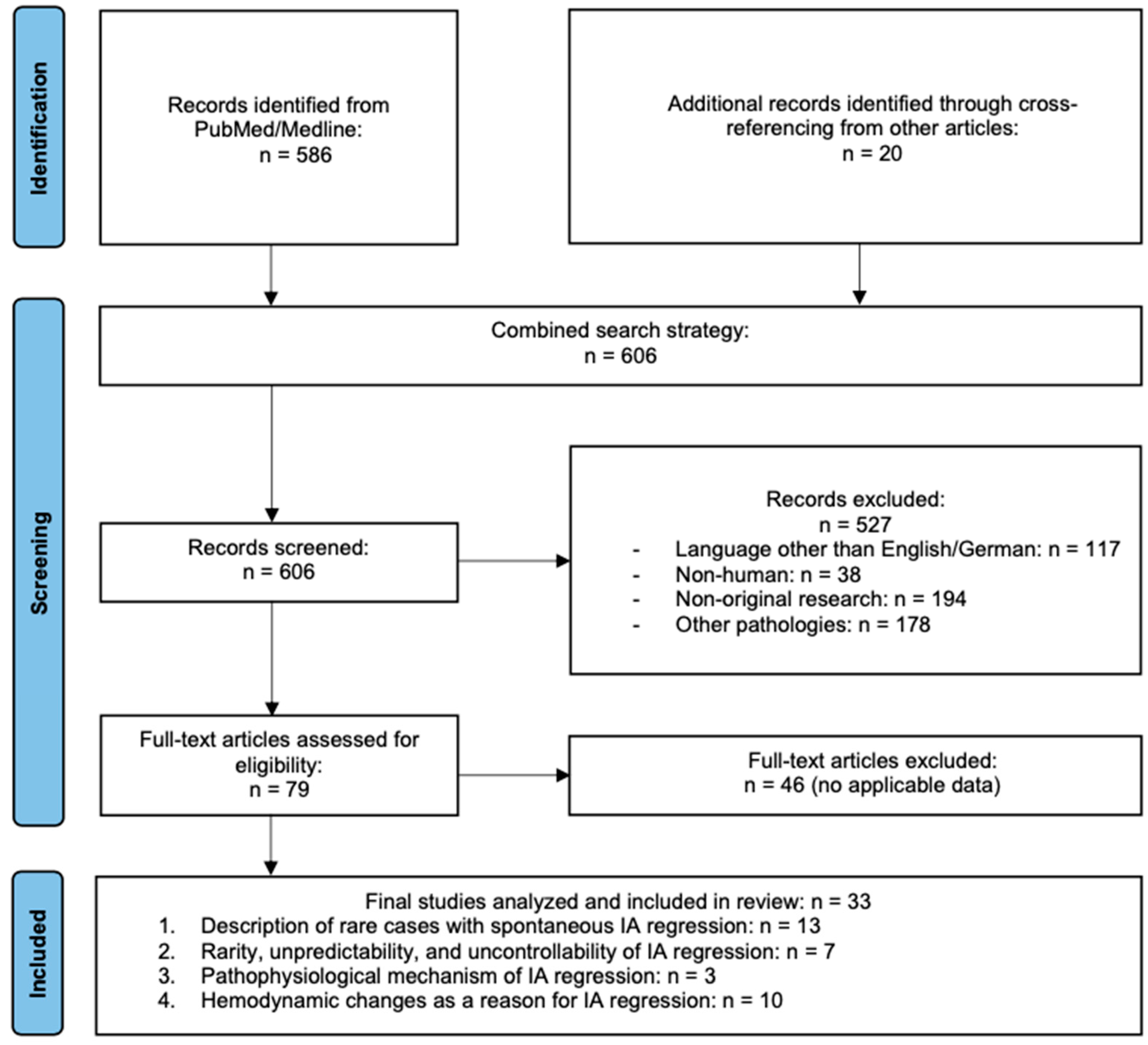 Brainsci 15 00488 g001